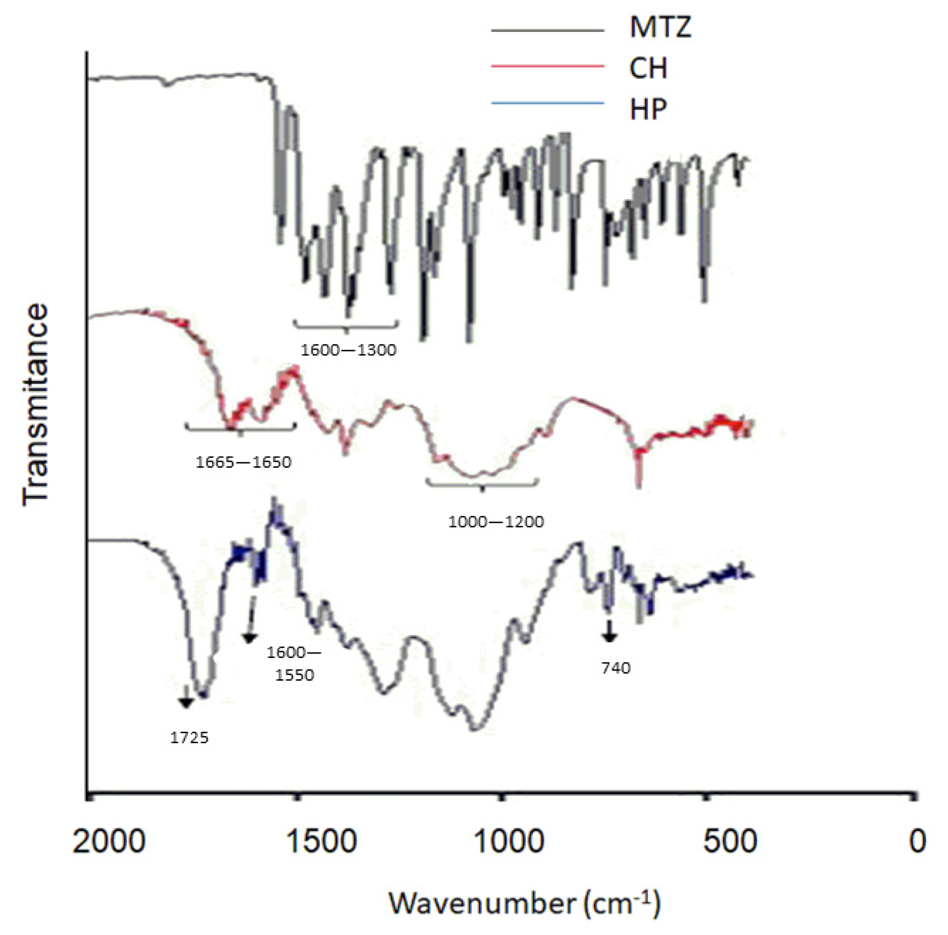 Pharmaceutics 12 01211 g005a