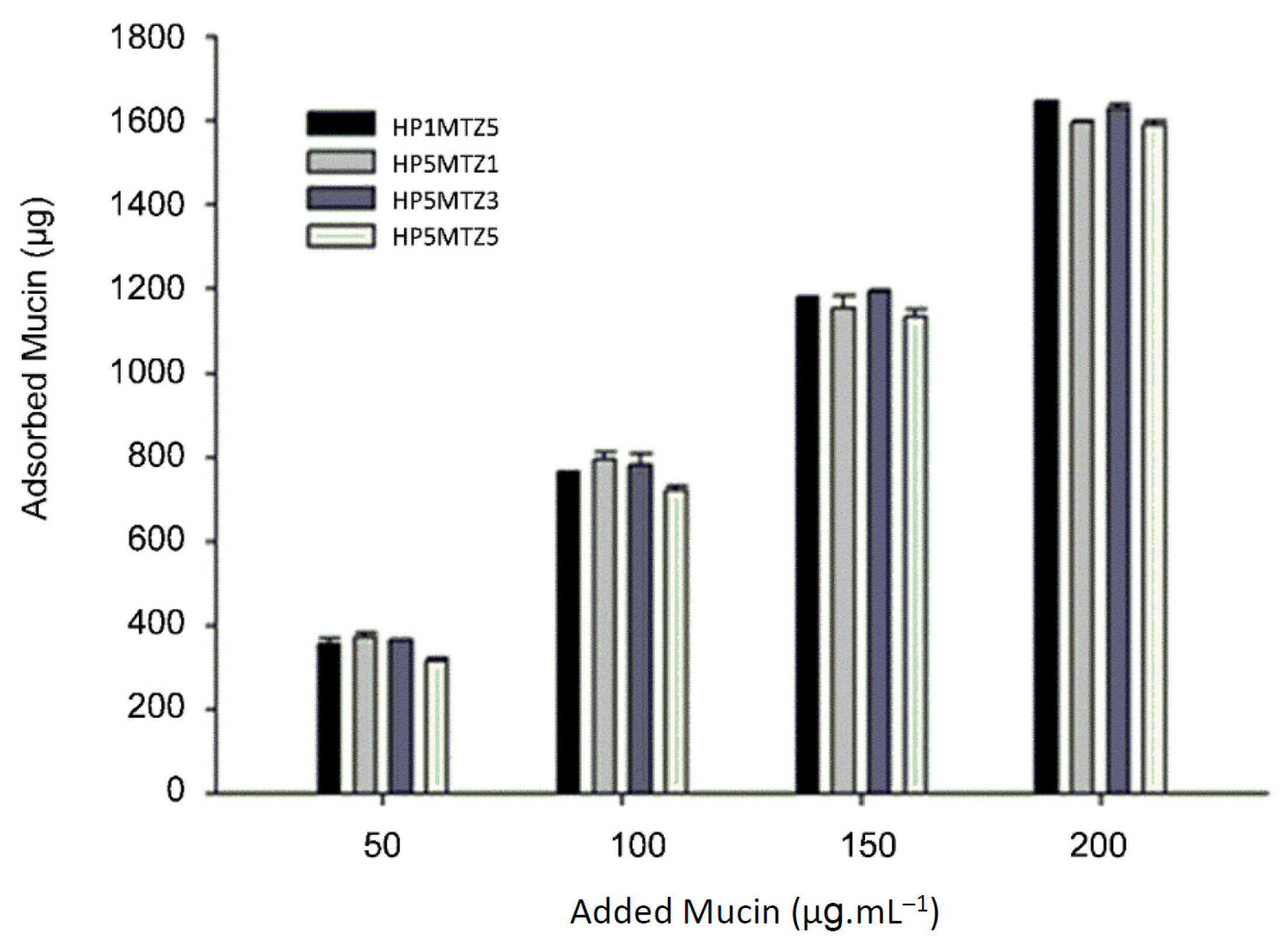 Pharmaceutics 12 01211 g006