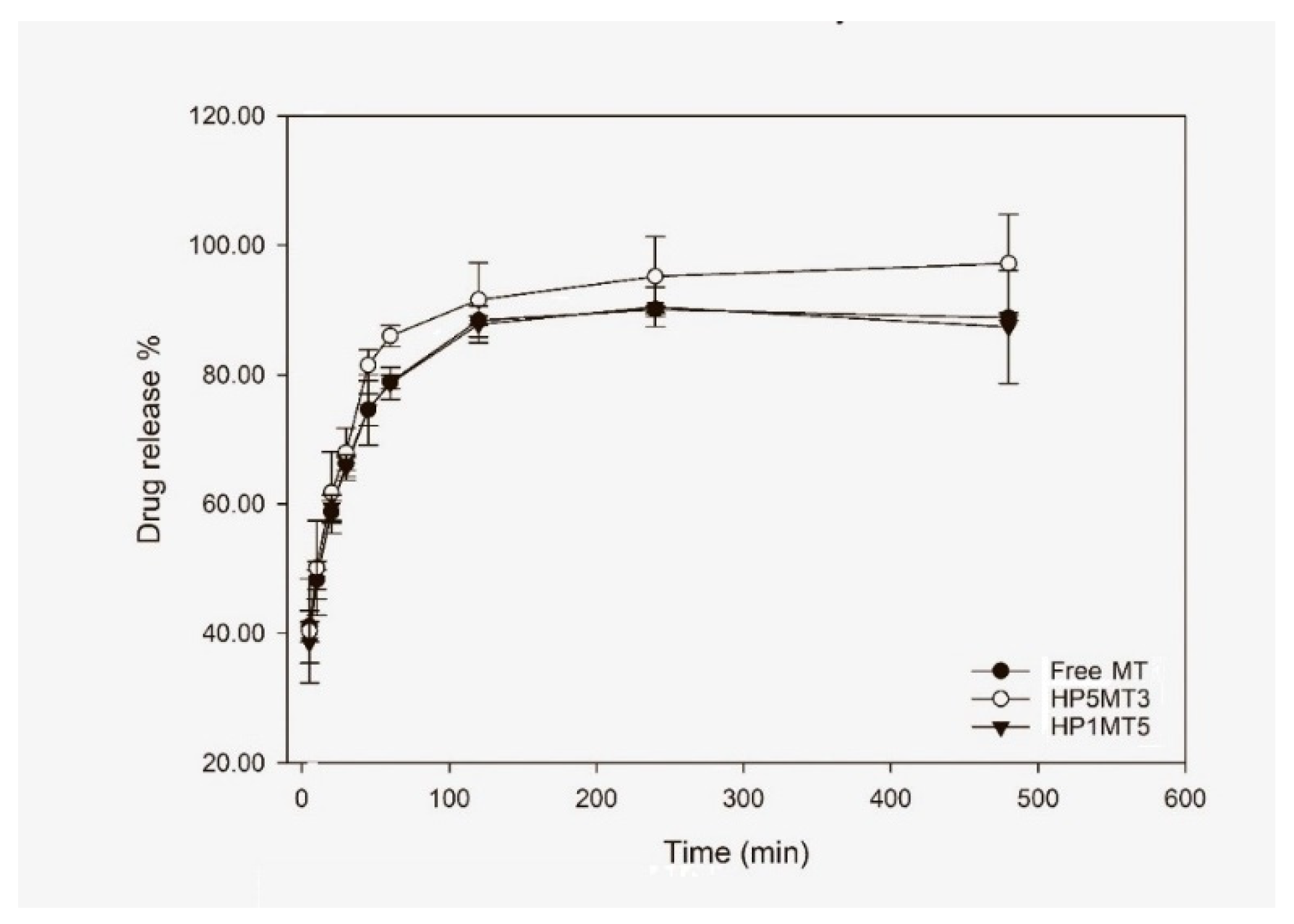 Pharmaceutics 12 01211 g007