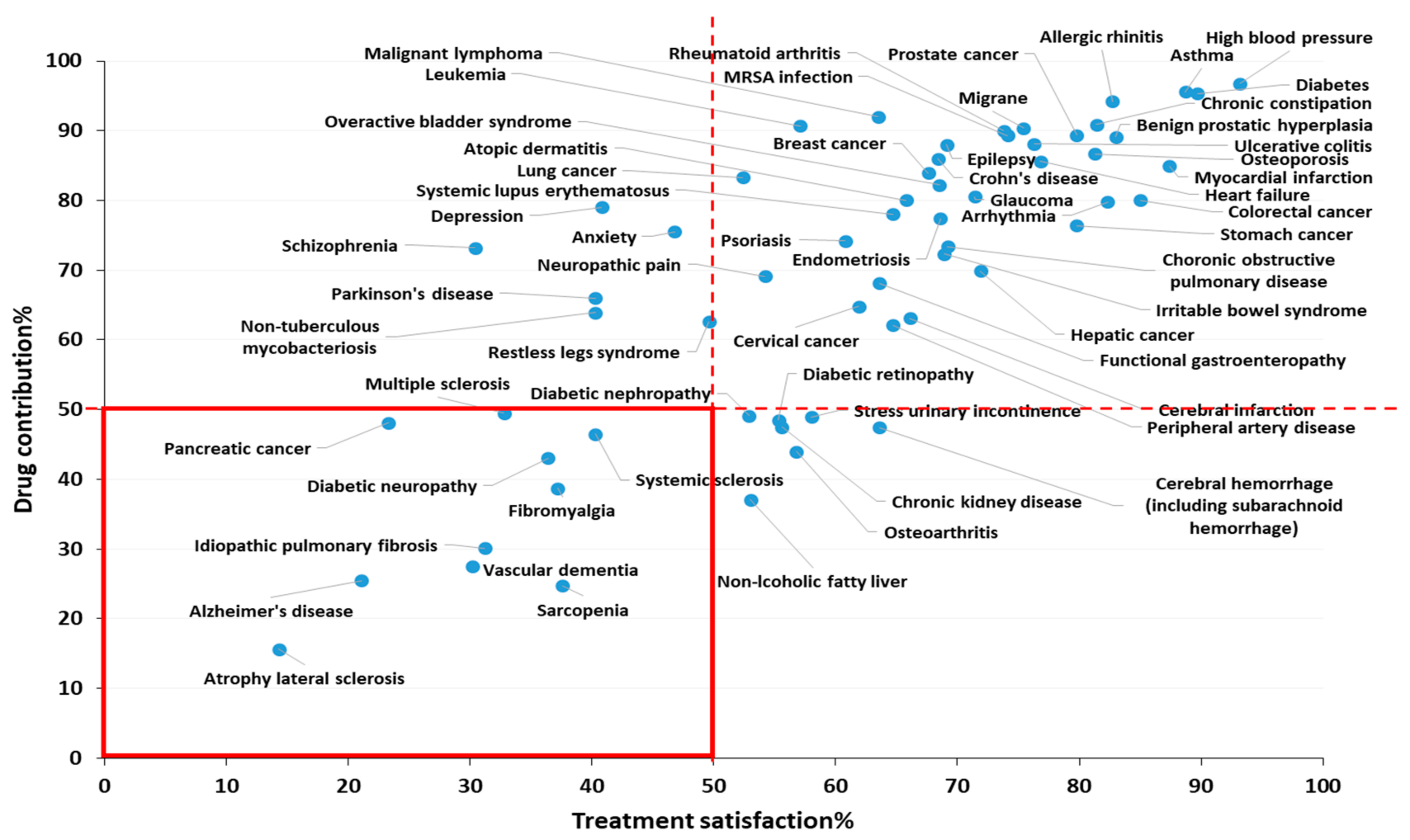 Pharmaceutics 12 01216 g001