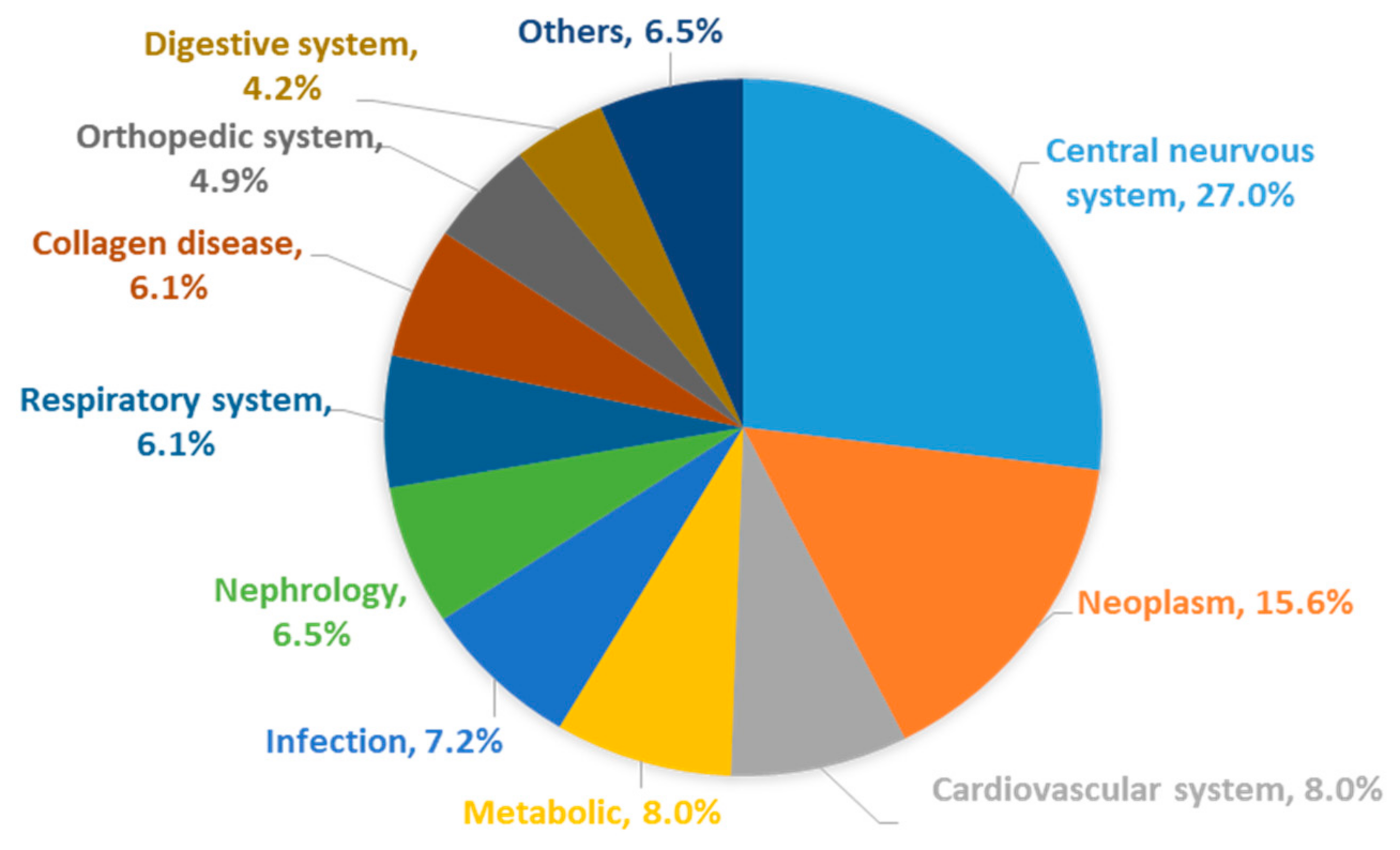 Pharmaceutics 12 01216 g002