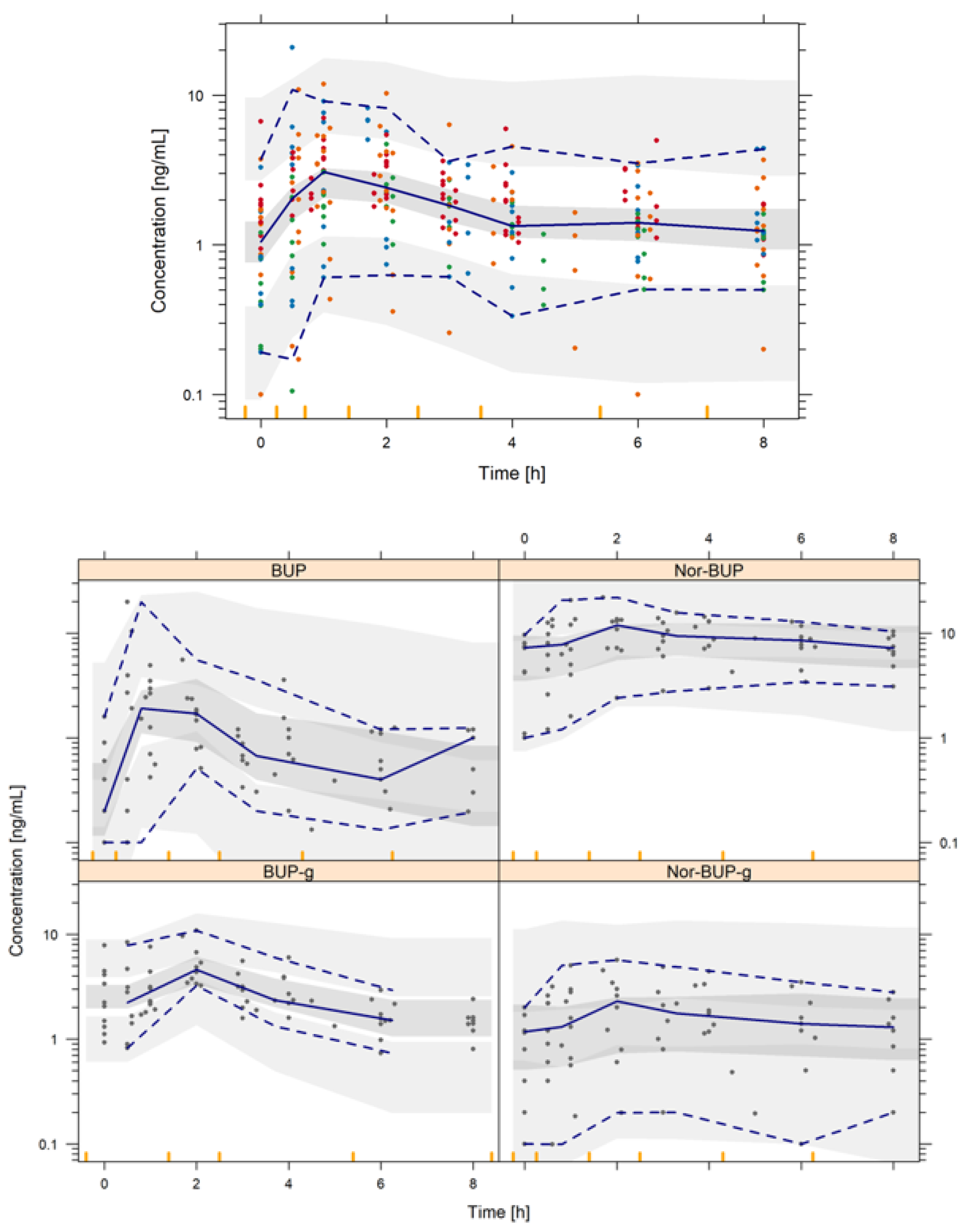 Pharmaceutics 12 01226 g004