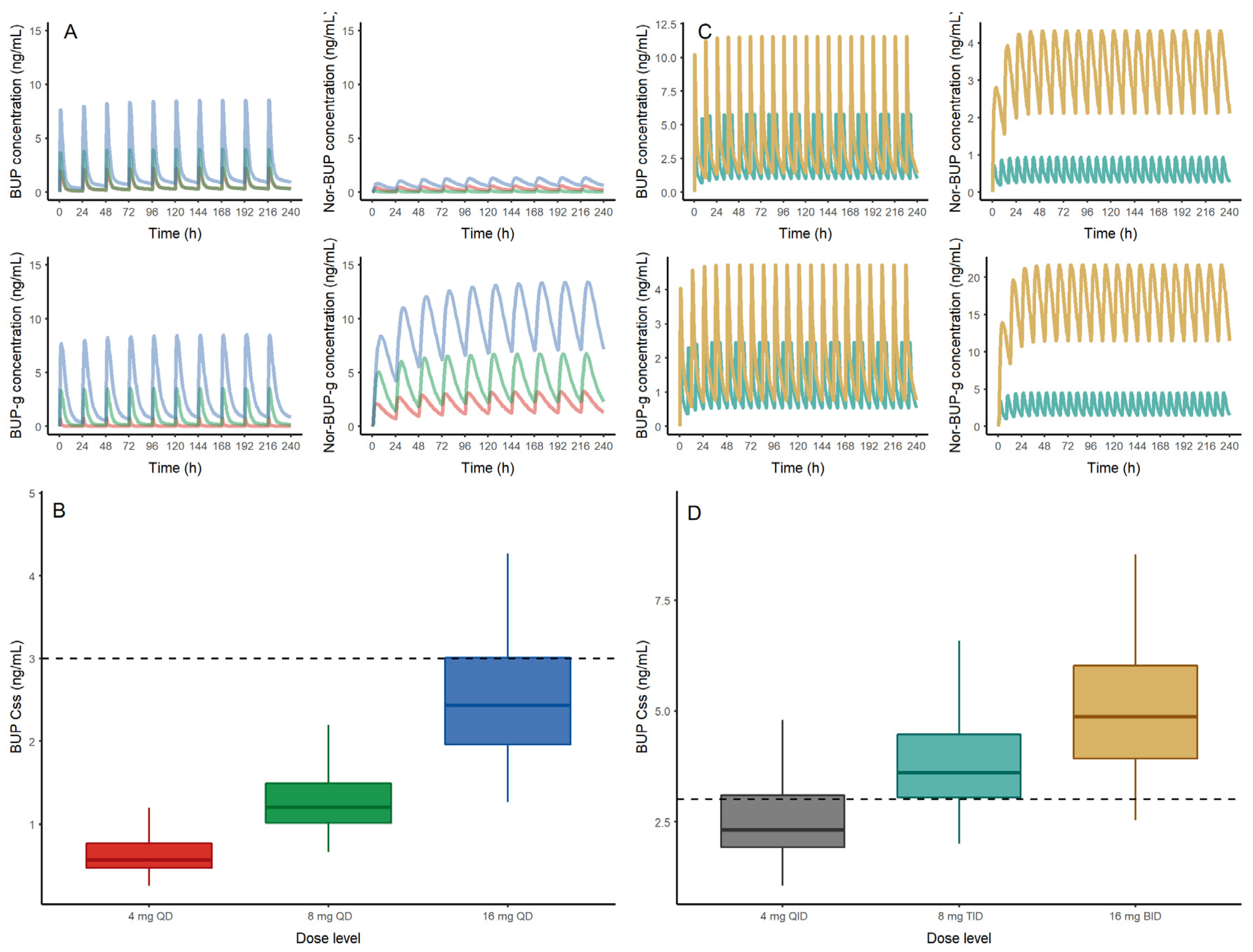 Pharmaceutics 12 01226 g005