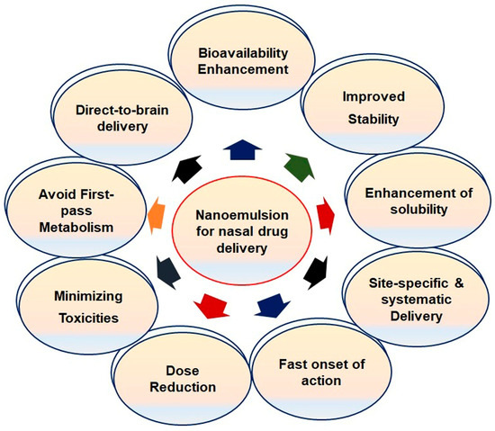 Pharmaceutics 12 01230 g003 550