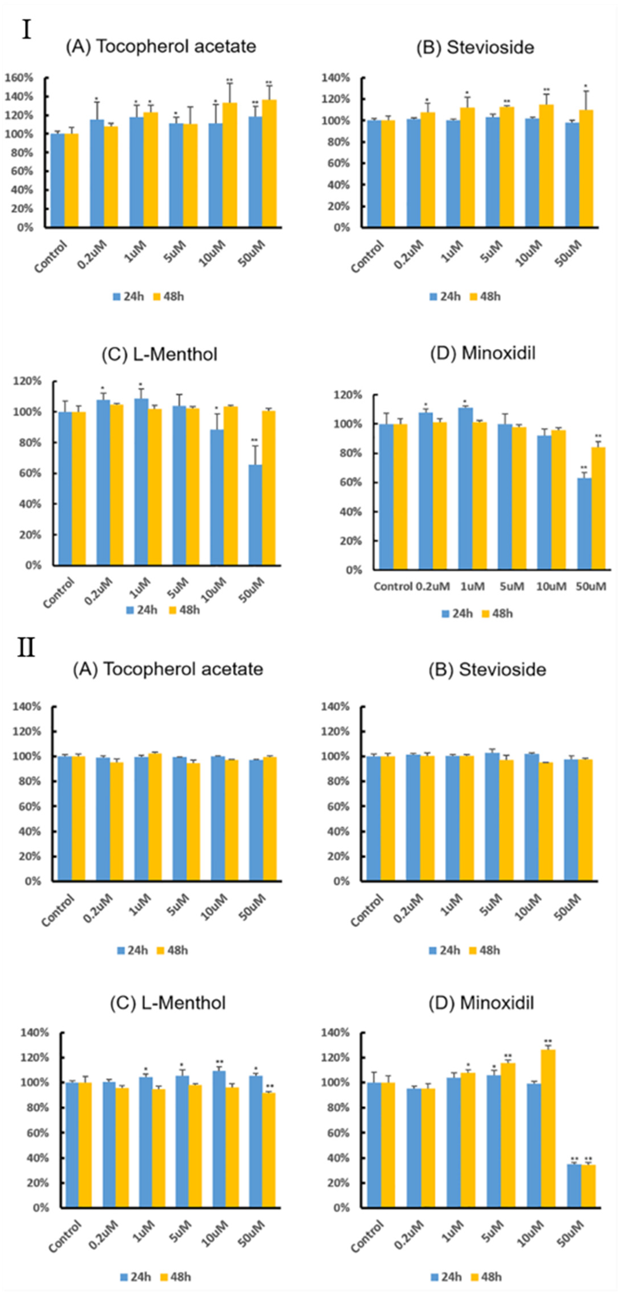 Pharmaceutics 12 01234 g001 Pharmaceutics 12 01234 g001