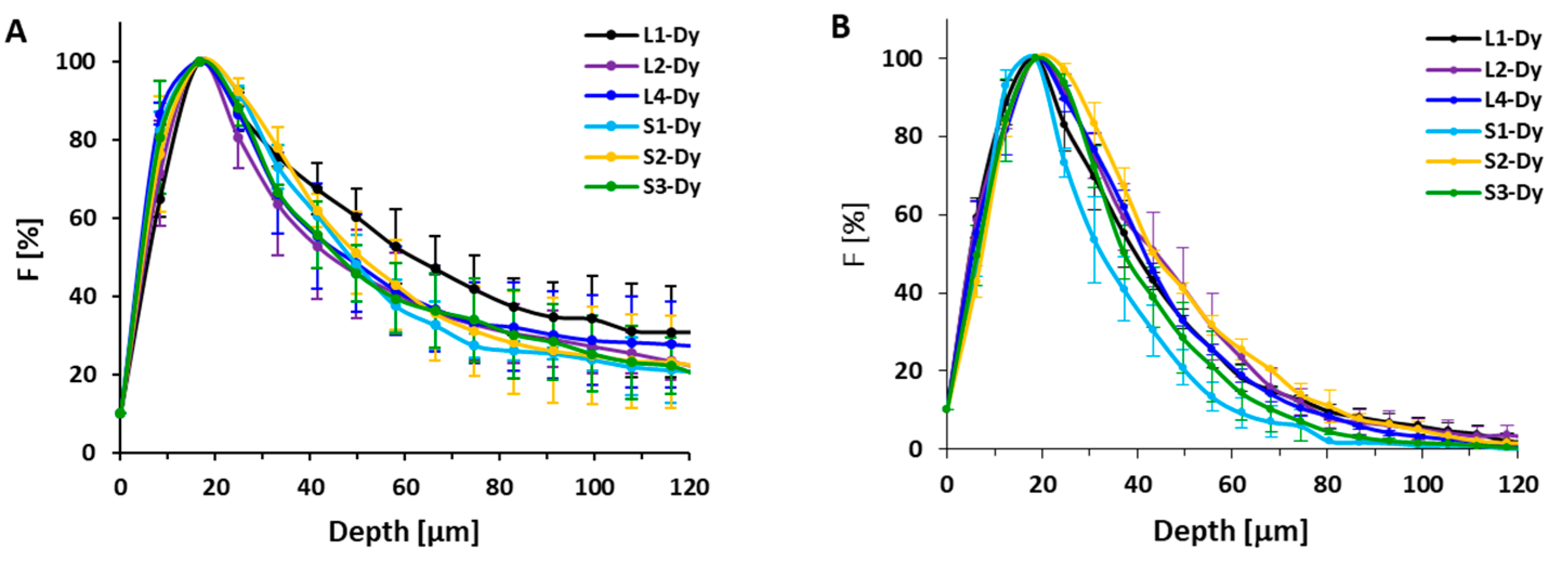 Pharmaceutics 12 01242 g002