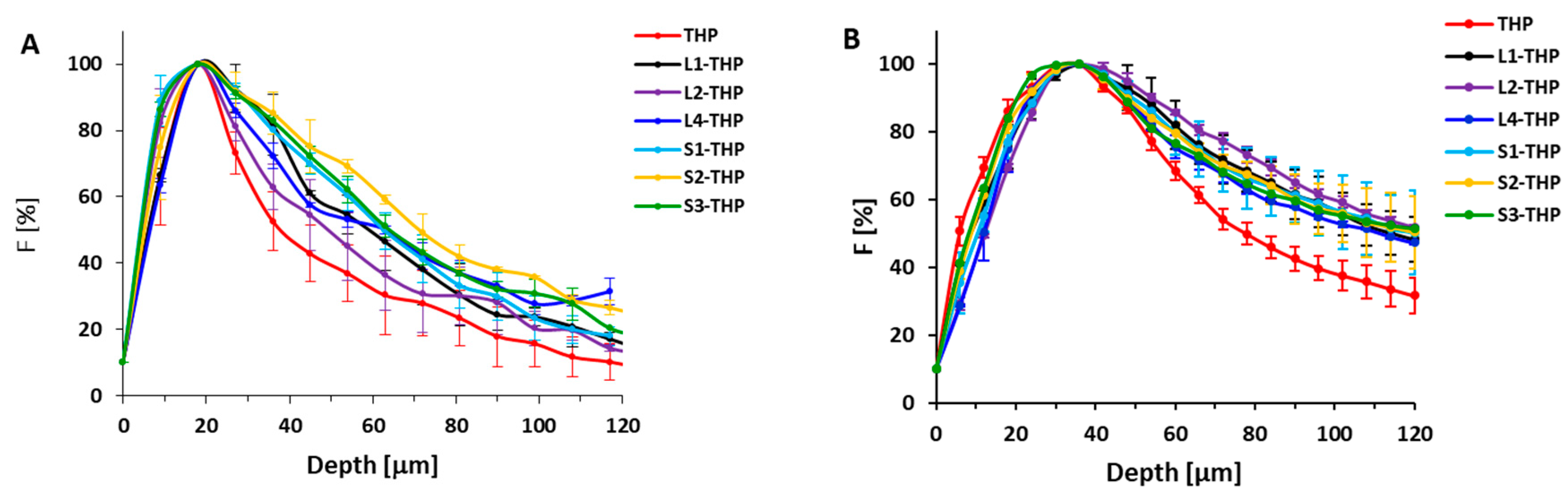 Pharmaceutics 12 01242 g004