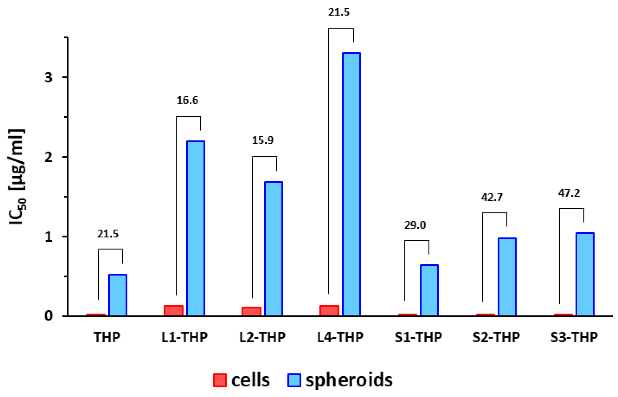 Pharmaceutics 12 01242 g005