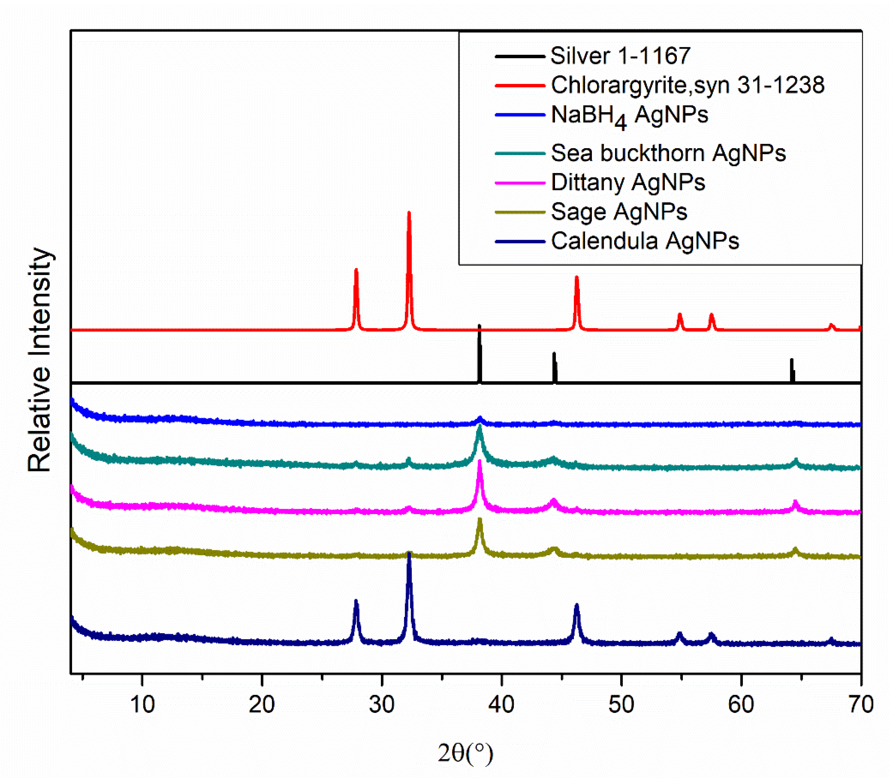 Pharmaceutics 12 01244 g003