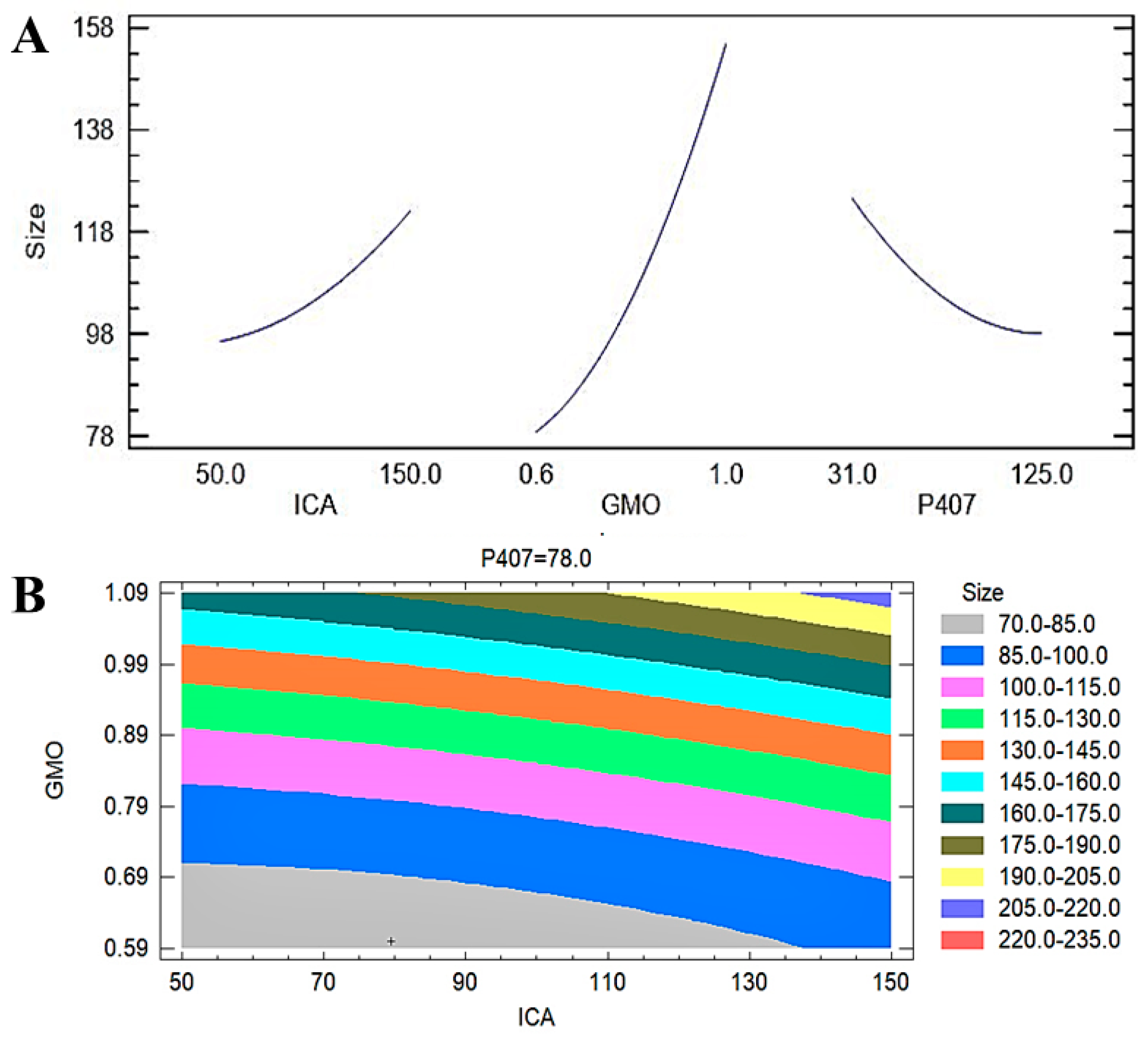 Pharmaceutics 13 00020 g003
