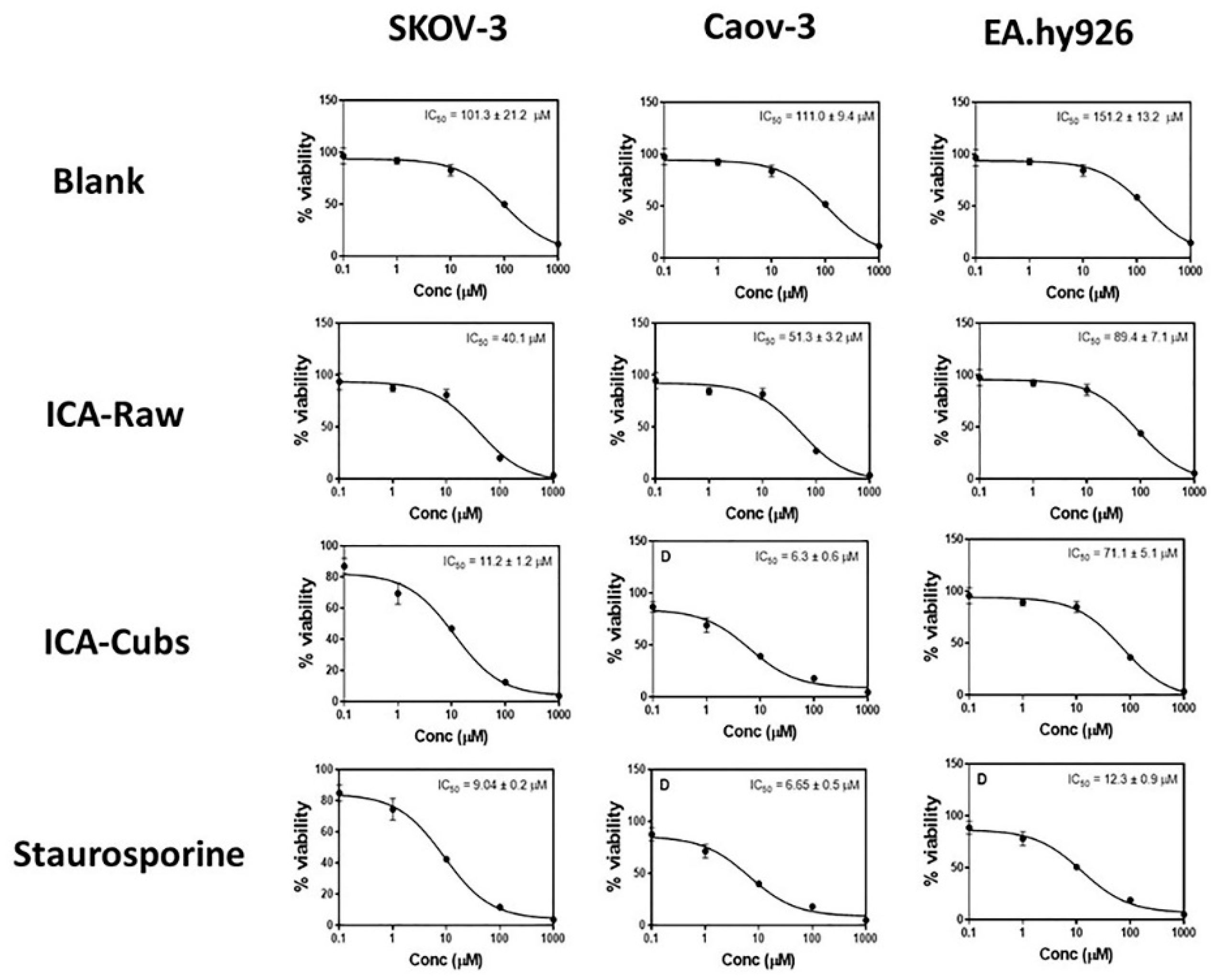Pharmaceutics 13 00020 g008
