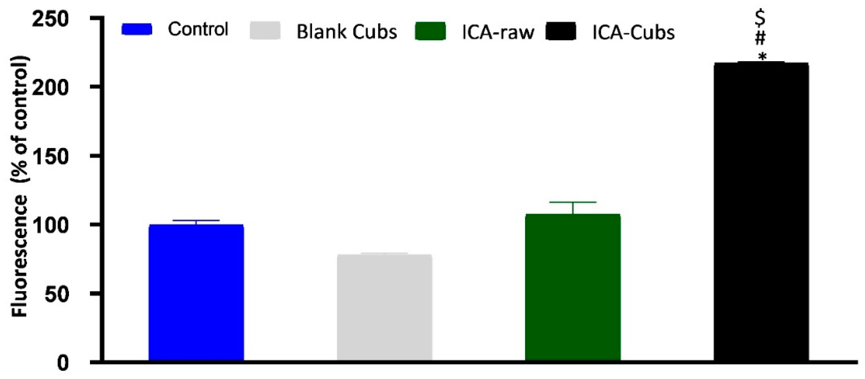 Pharmaceutics 13 00020 g011
