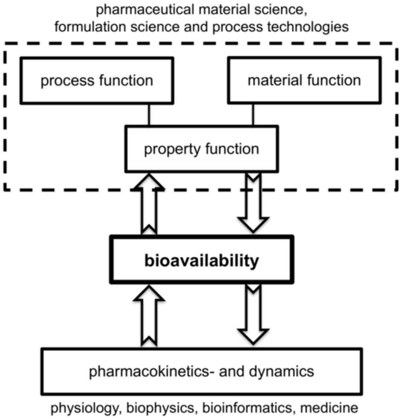 Pharmaceutics 13 00022 g001