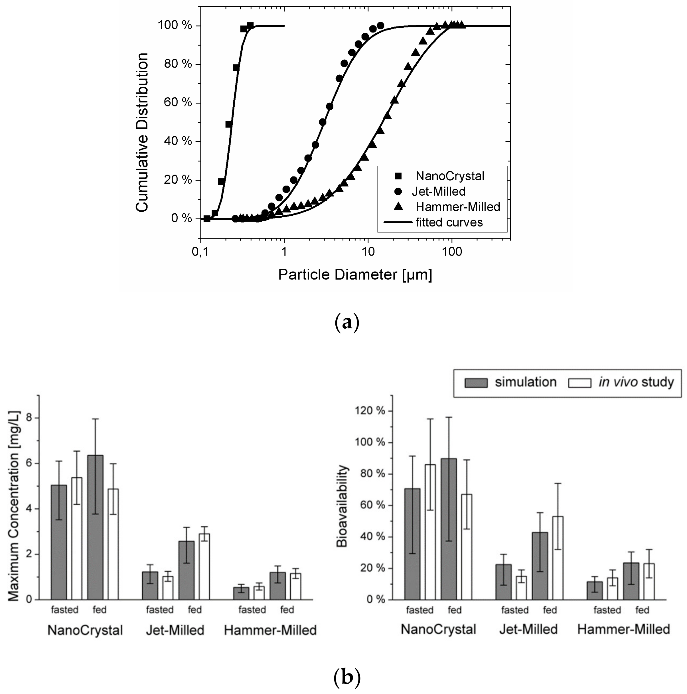 Pharmaceutics 13 00022 g005