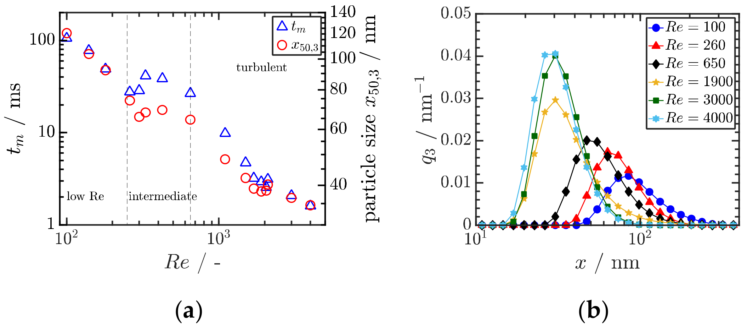 Pharmaceutics 13 00022 g008