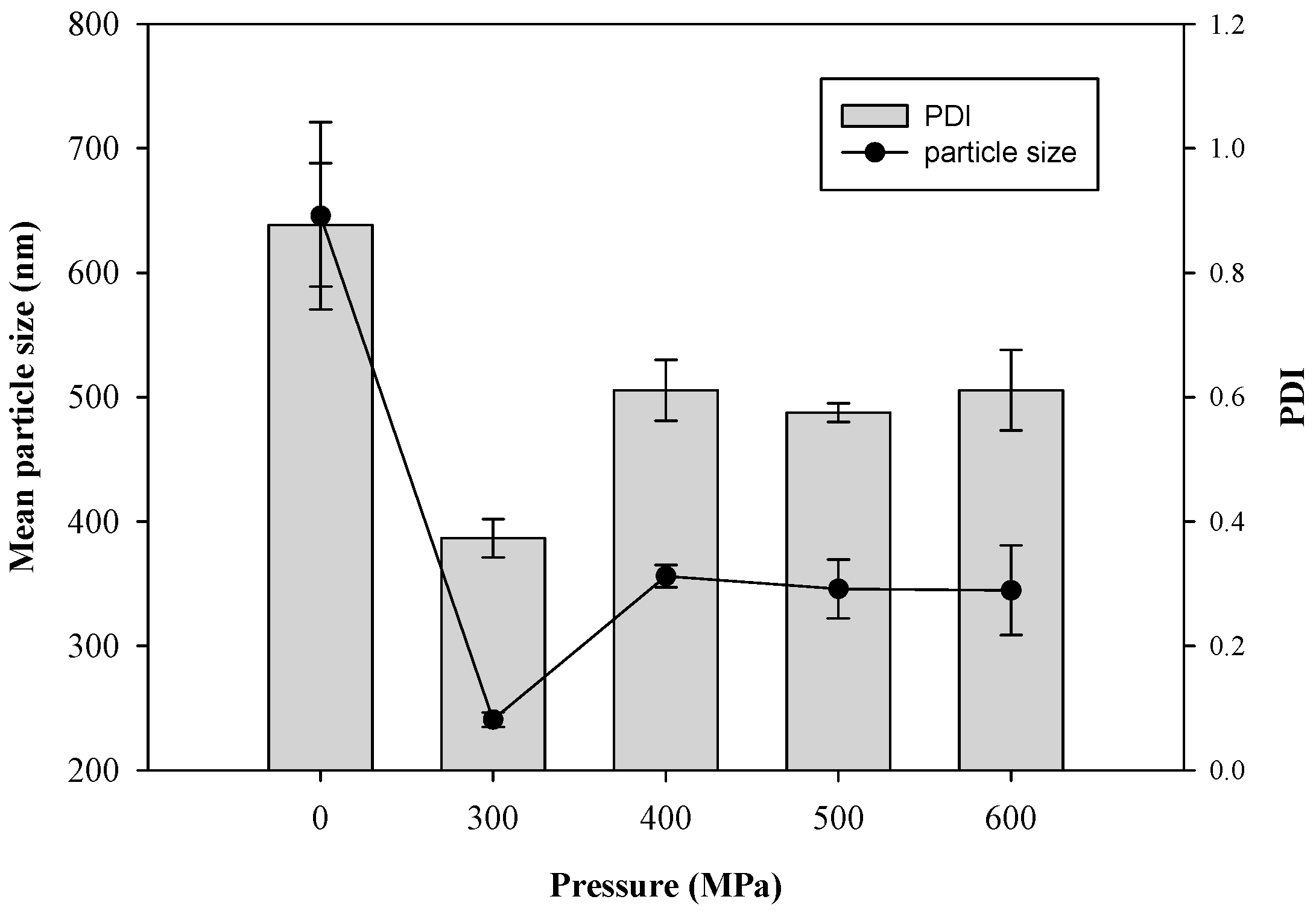 Pharmaceutics 13 00023 g003 Pharmaceutics 13 00023 g003