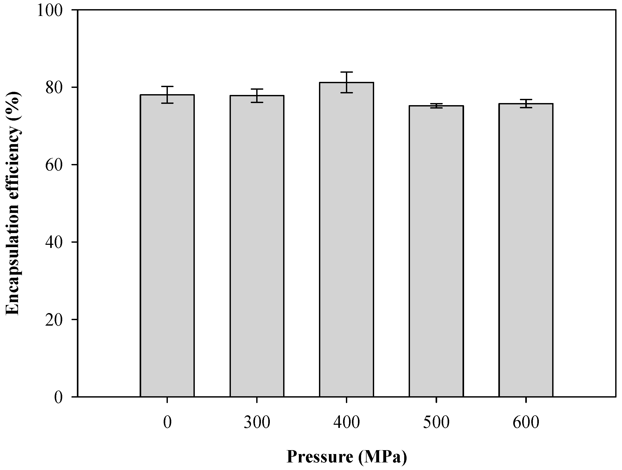 Pharmaceutics 13 00023 g005 Pharmaceutics 13 00023 g005