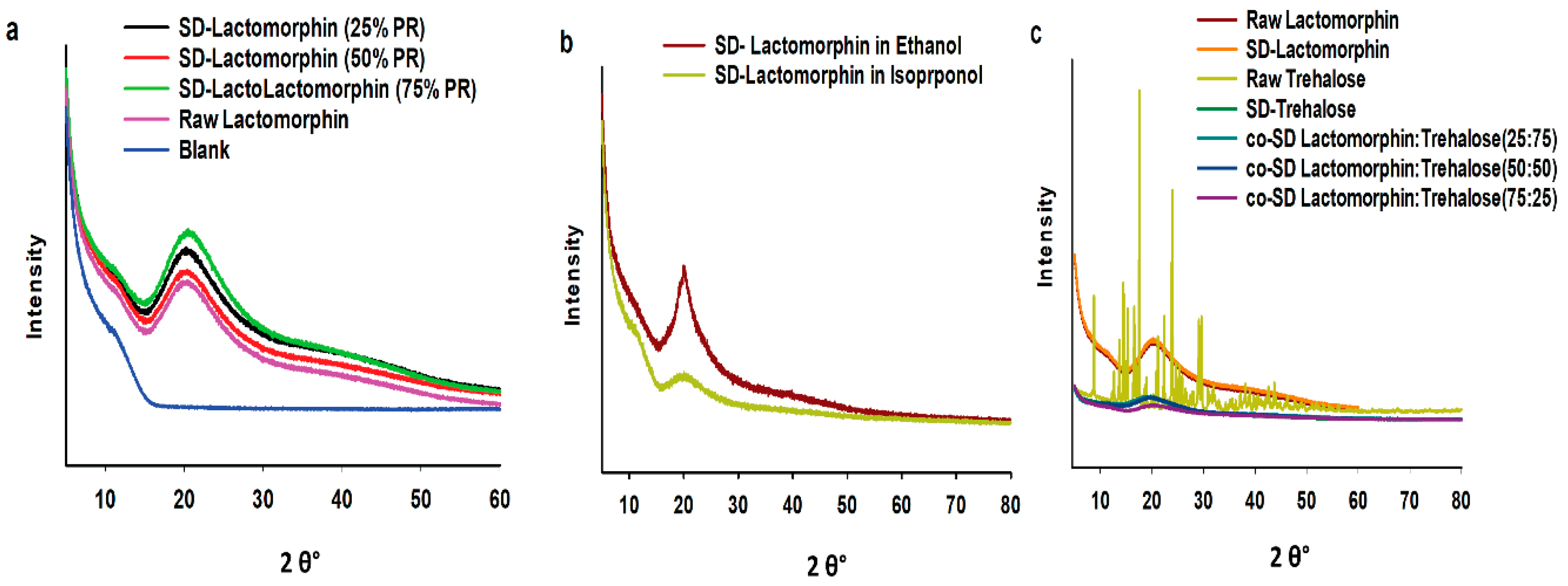 Pharmaceutics 13 00026 g003