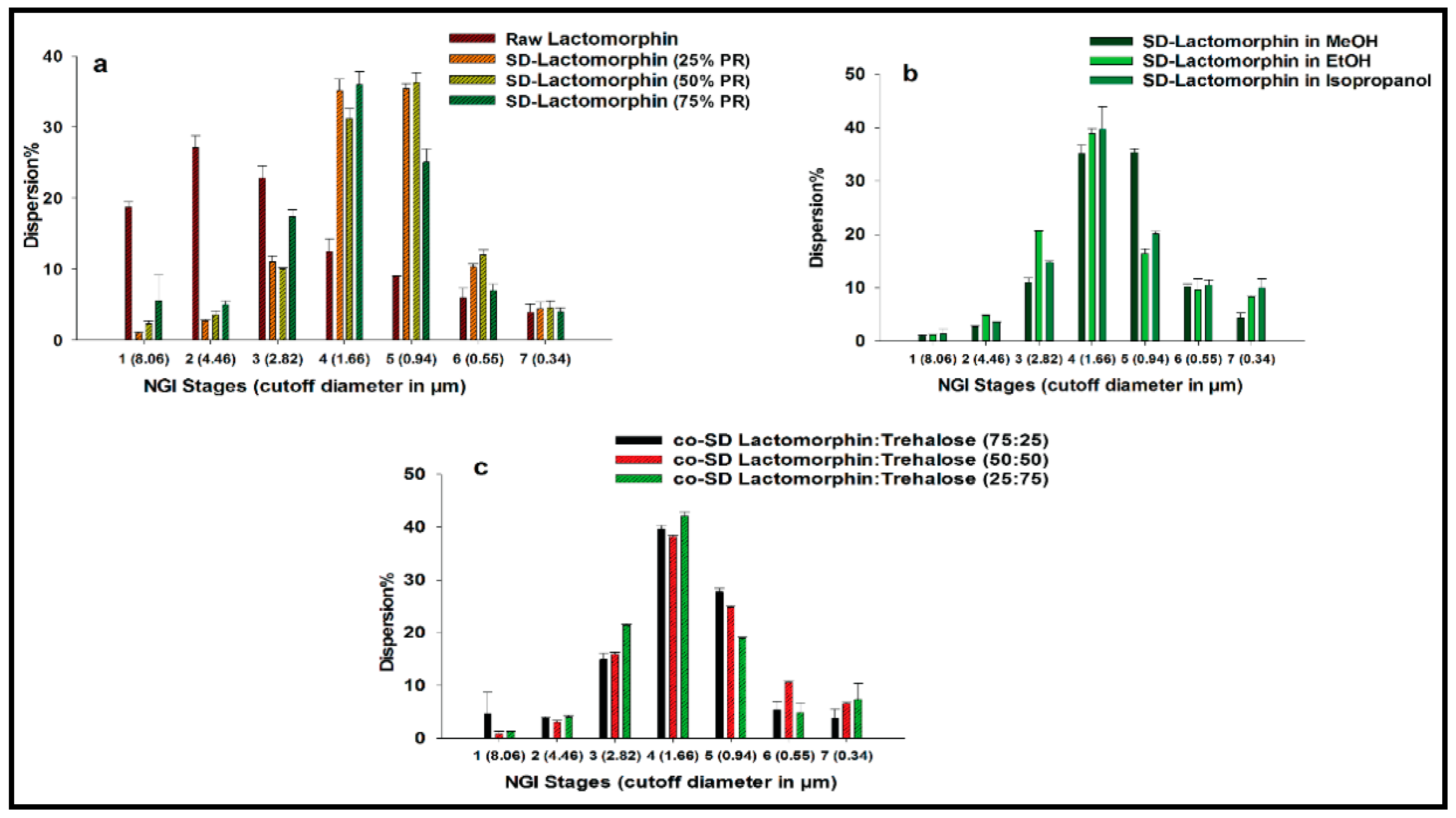 Pharmaceutics 13 00026 g008