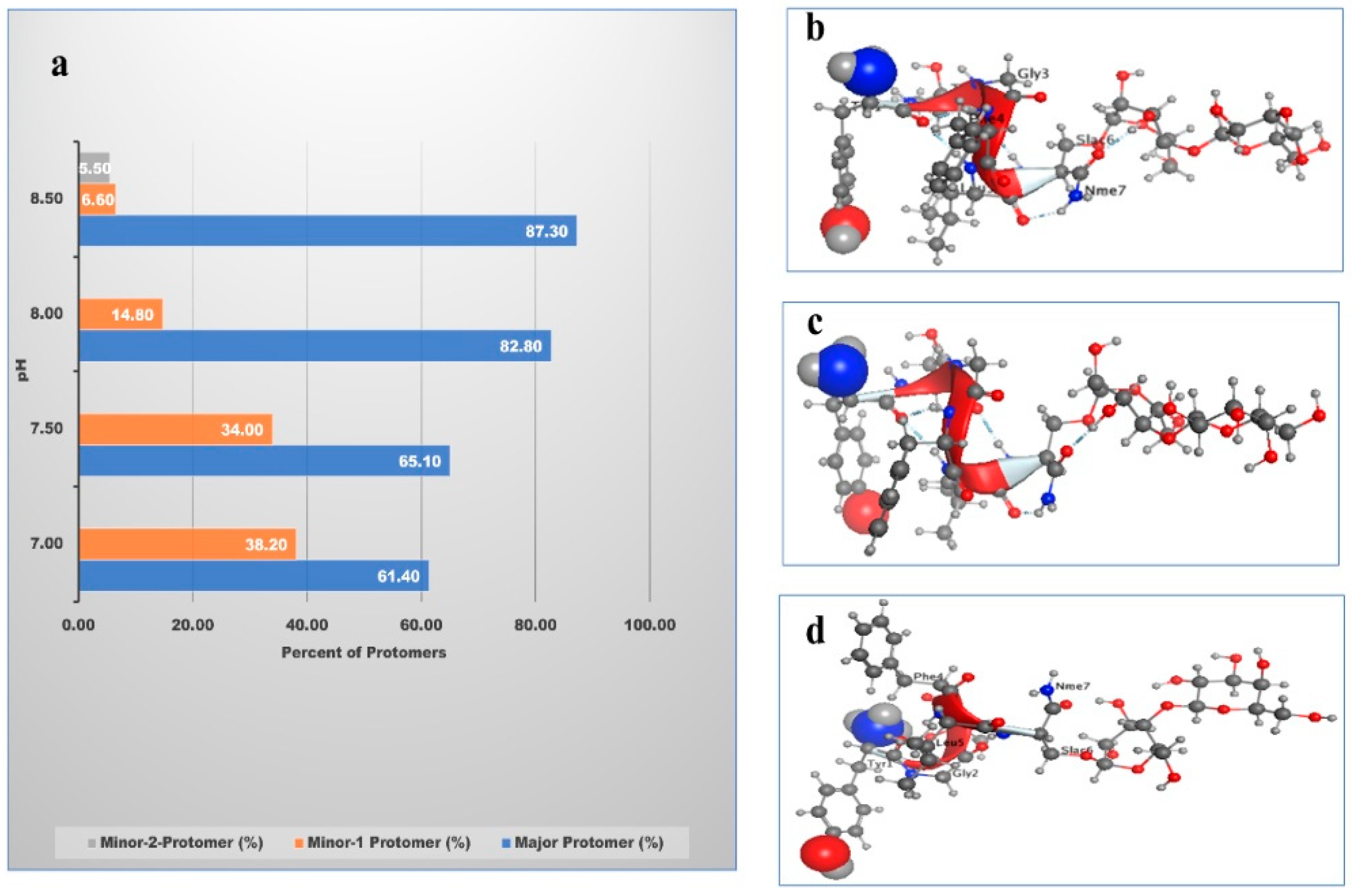 Pharmaceutics 13 00026 g009