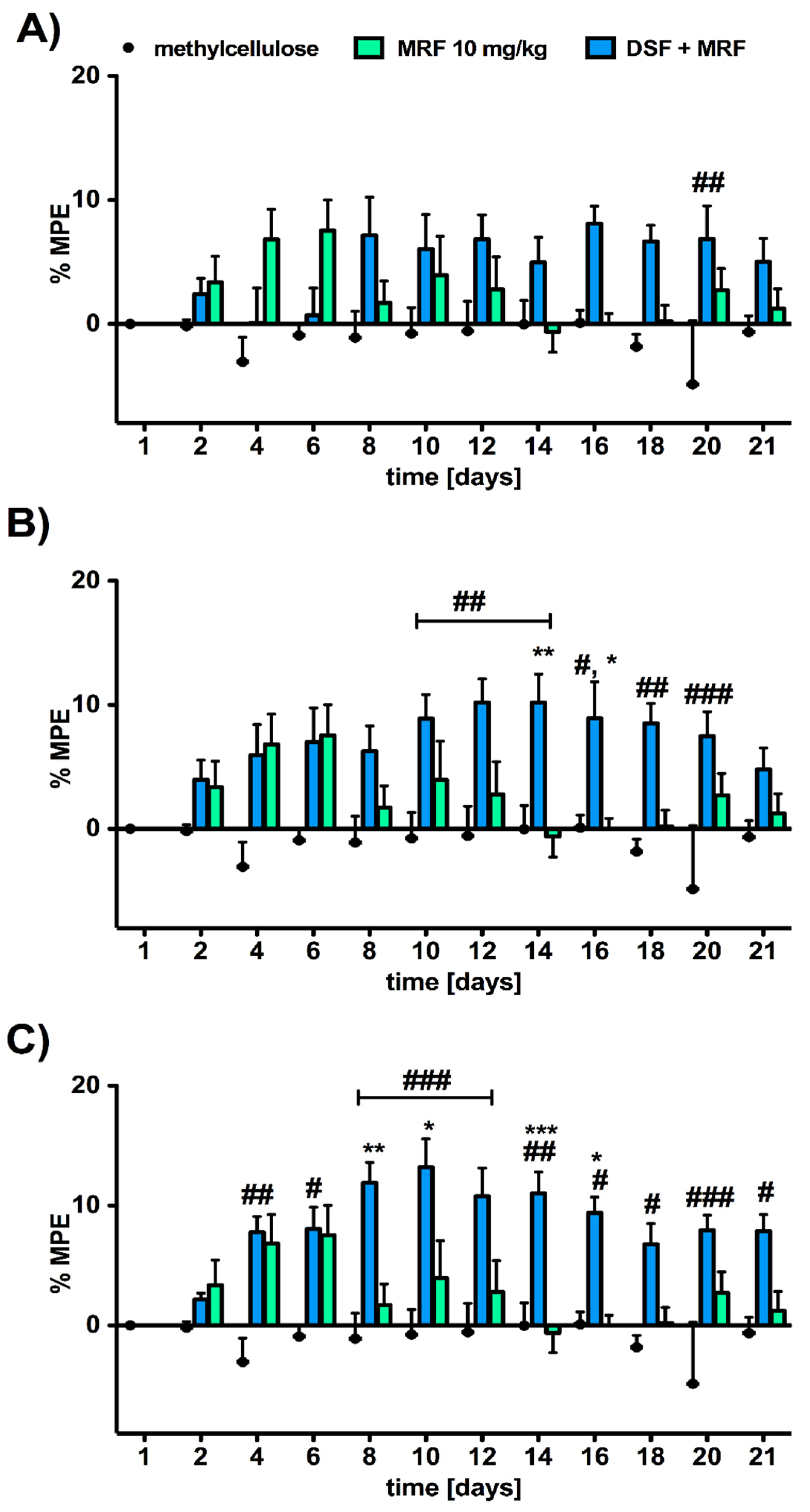Pharmaceutics 13 00029 g003 Pharmaceutics 13 00029 g003