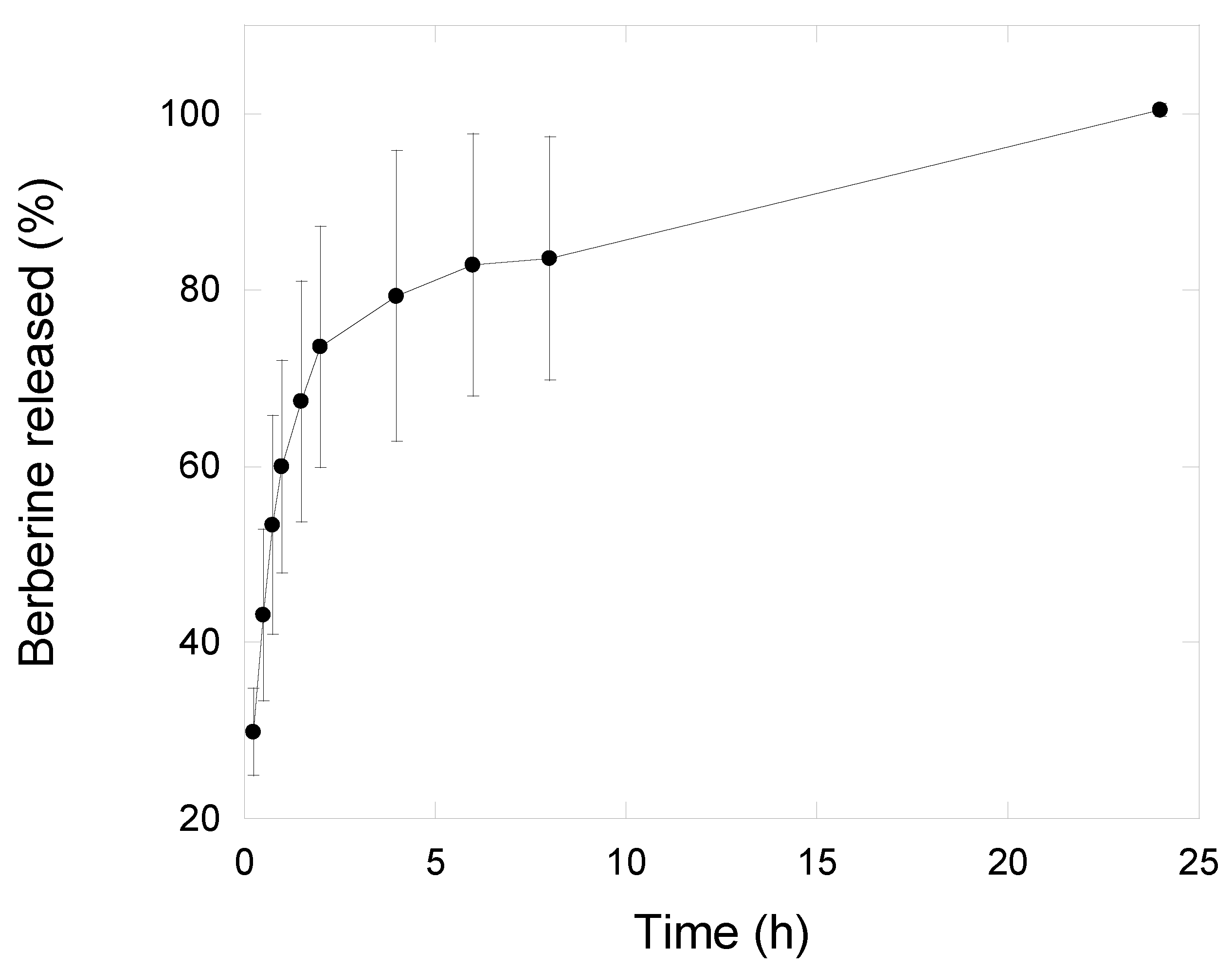 Pharmaceutics 13 00034 g004 Pharmaceutics 13 00034 g004