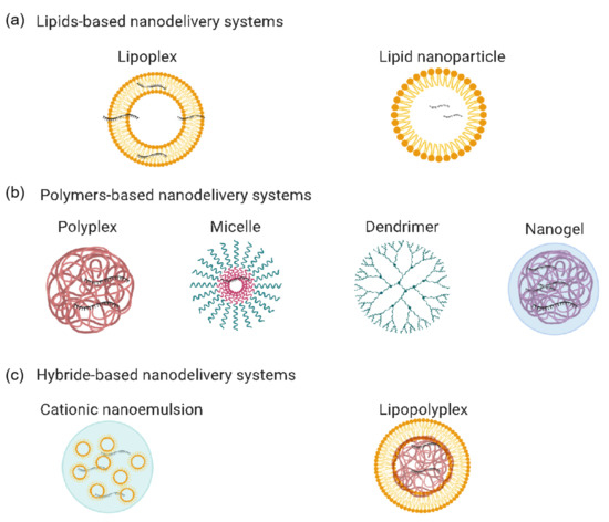 Pharmaceutics 13 00045 g003 550