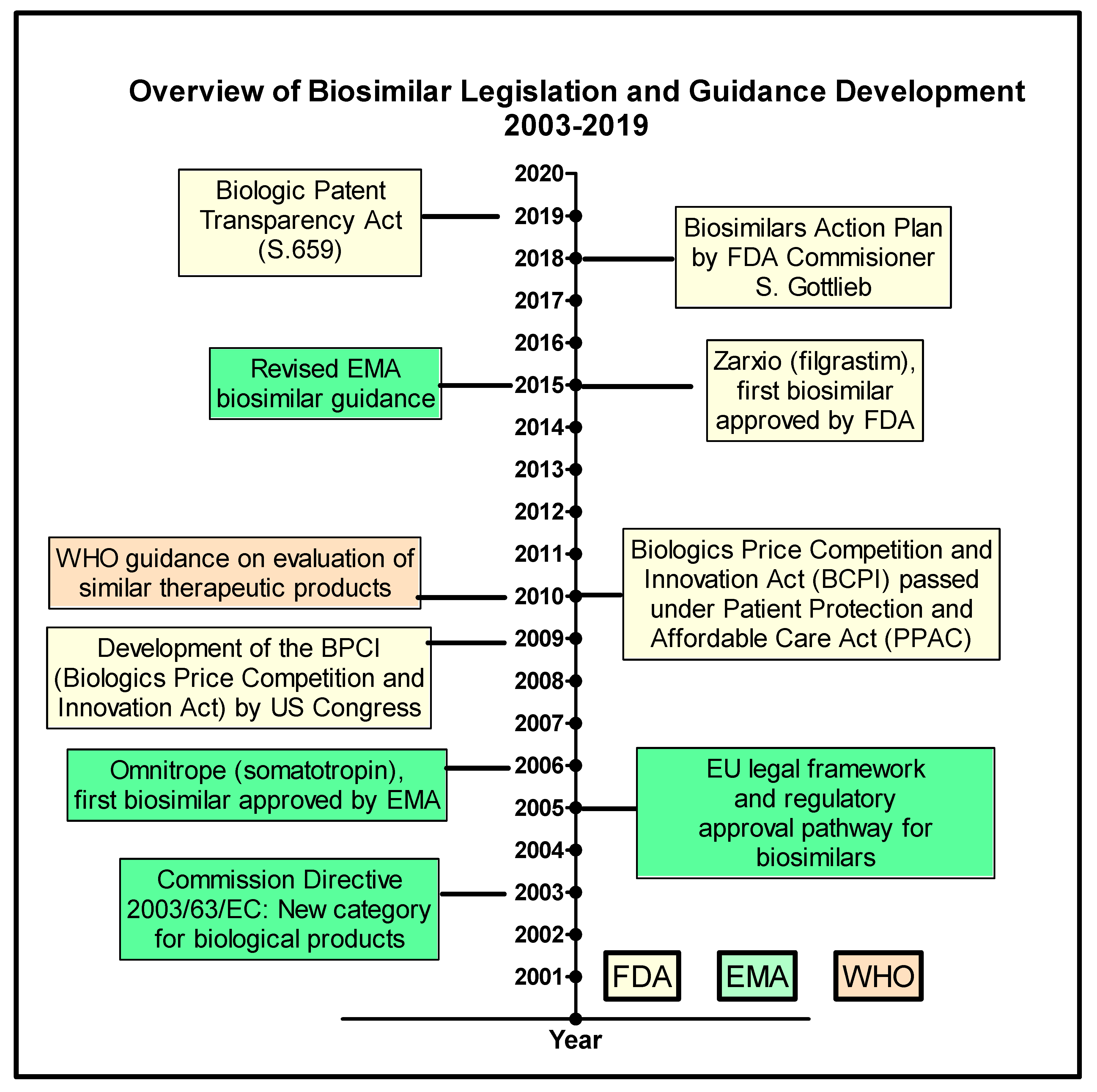 Pharmaceutics Free FullText The Biosimilar Landscape An Overview