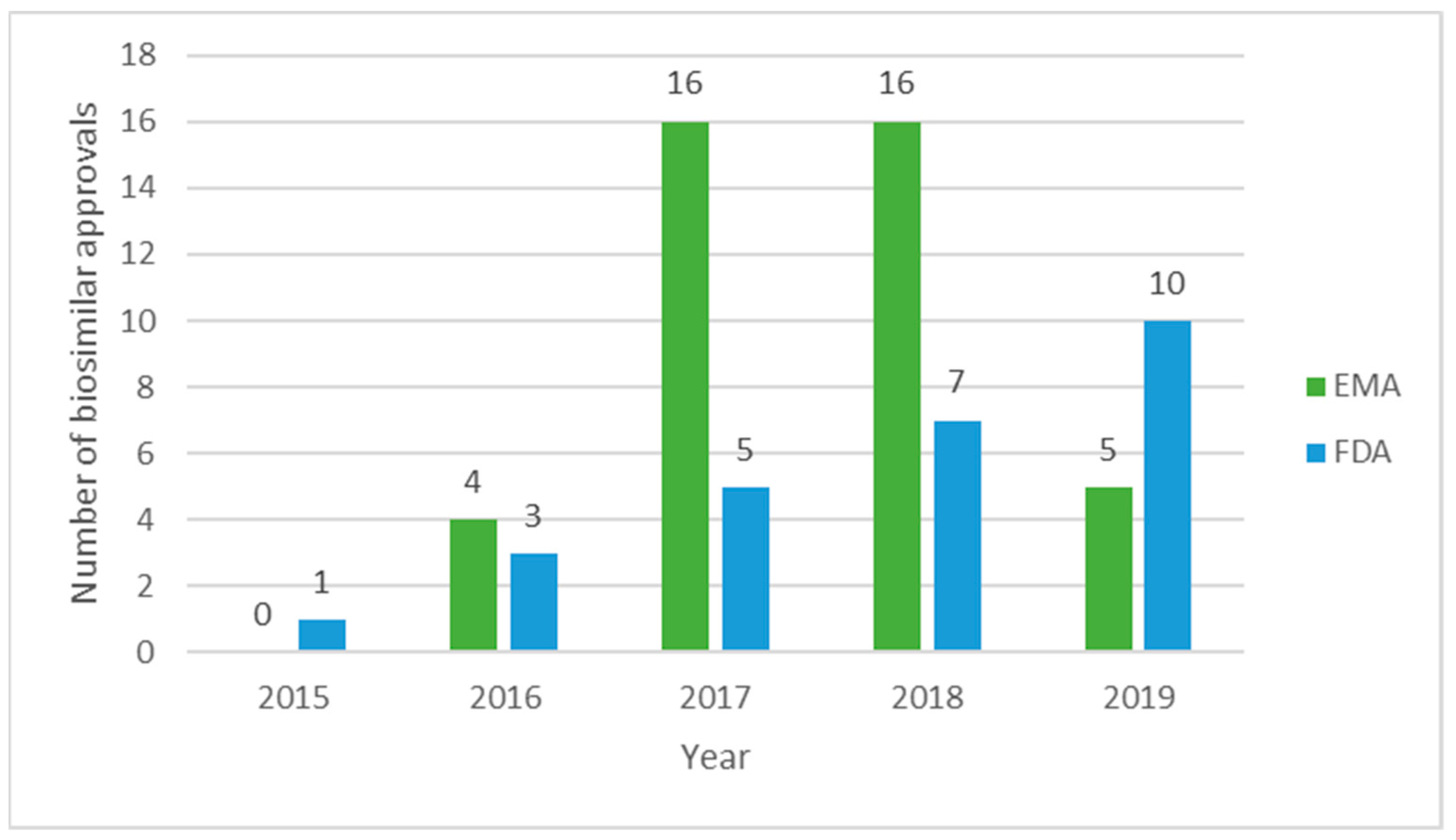 Pharmaceutics 13 00048 g003