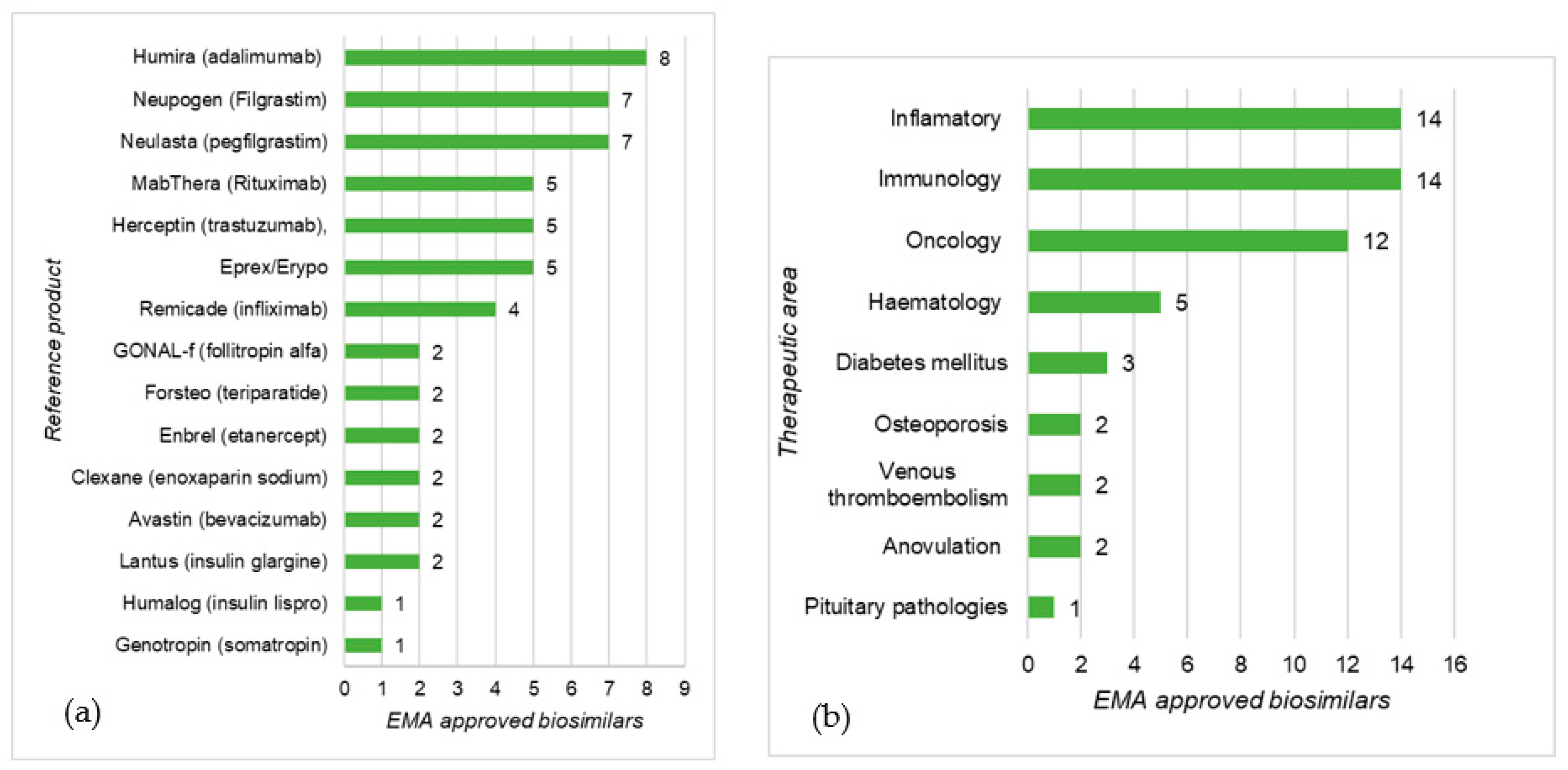 Pharmaceutics 13 00048 g004 Pharmaceutics 13 00048 g004