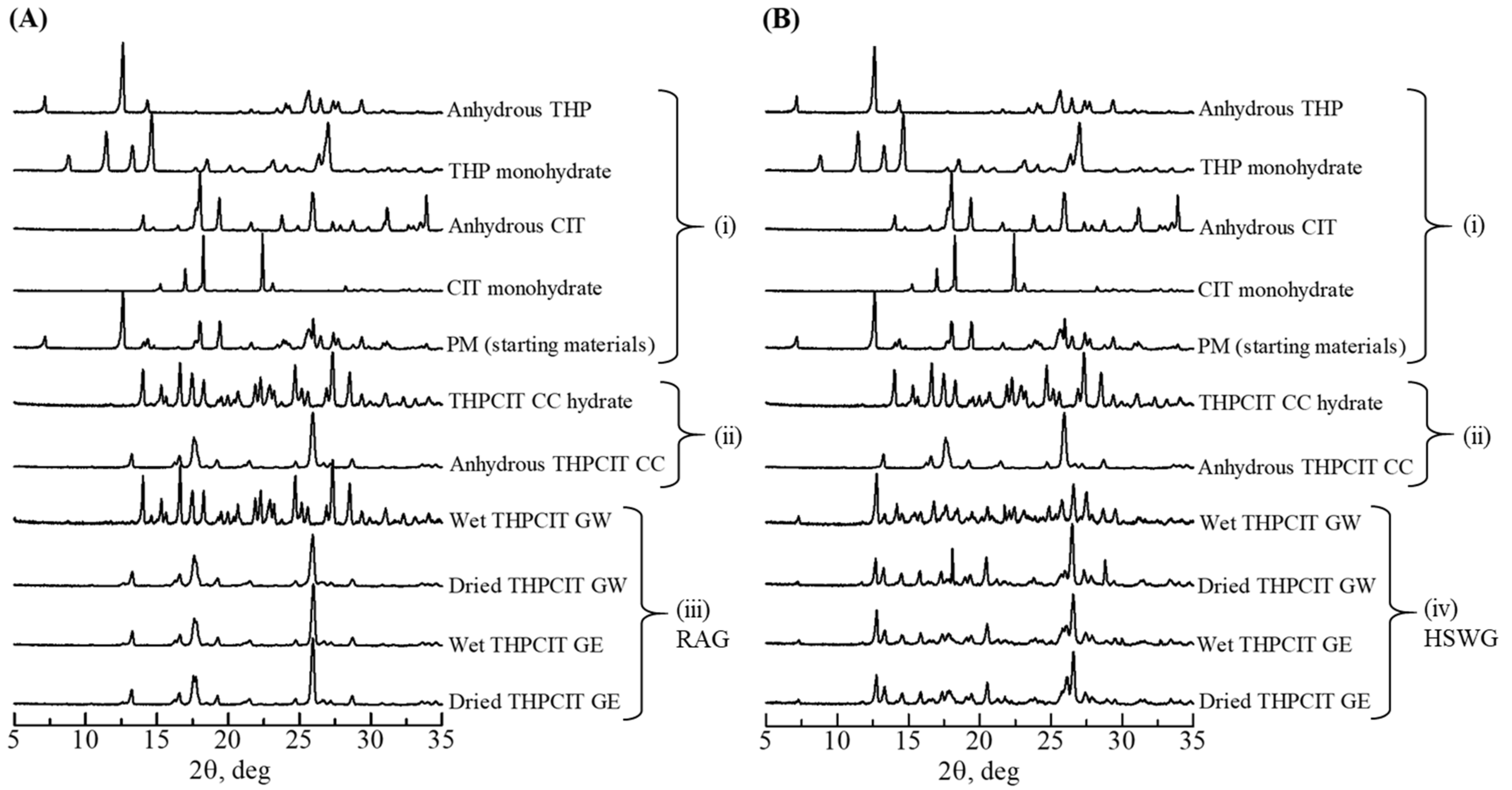 Pharmaceutics 13 00056 g002
