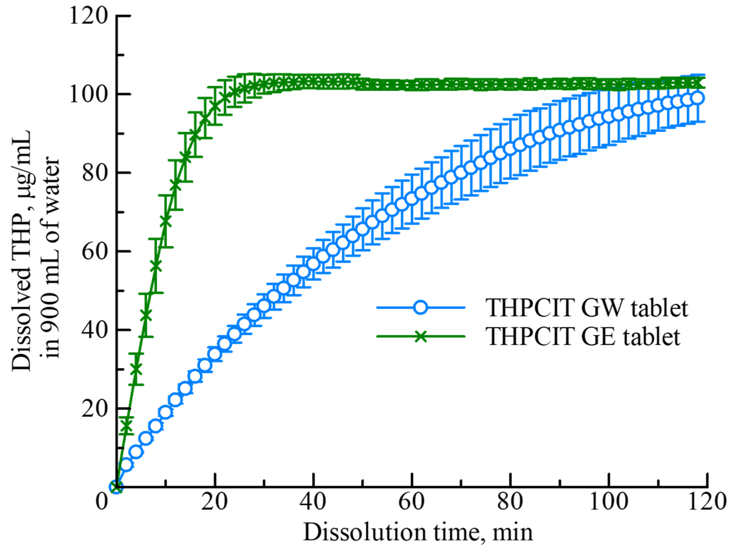 Pharmaceutics 13 00056 g007