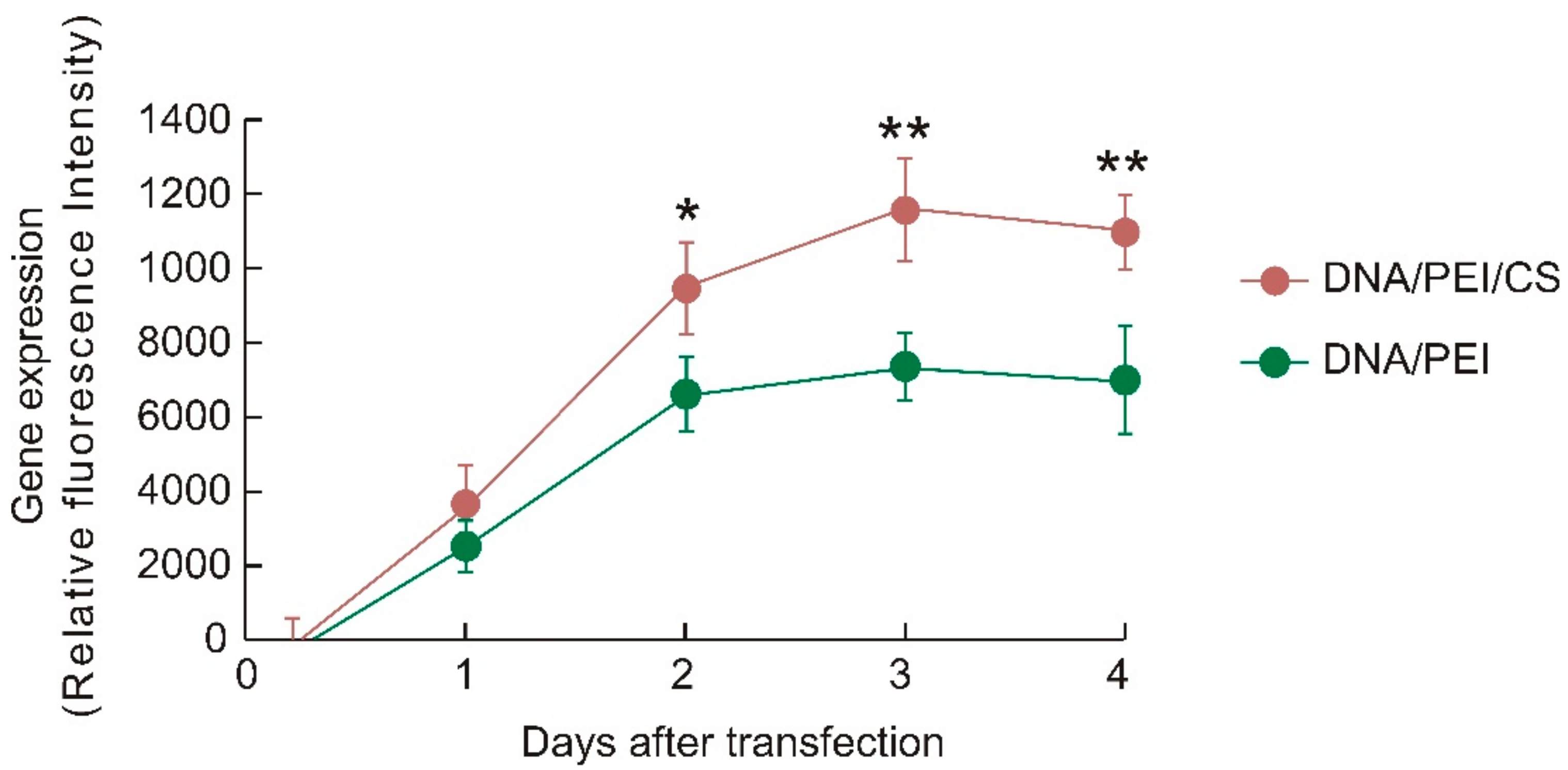 Pharmaceutics 13 00057 g003
