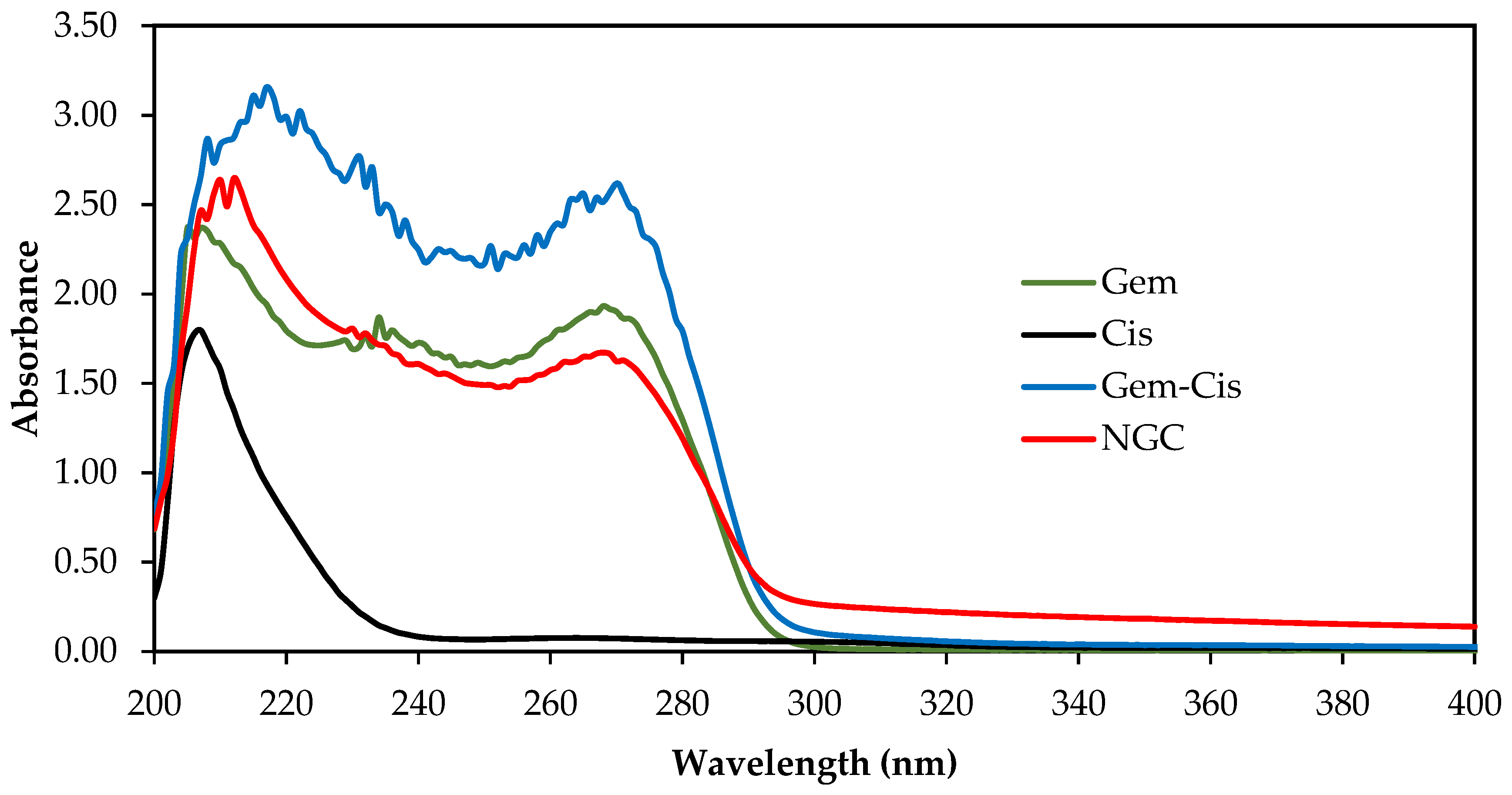 Pharmaceutics 13 00059 g004