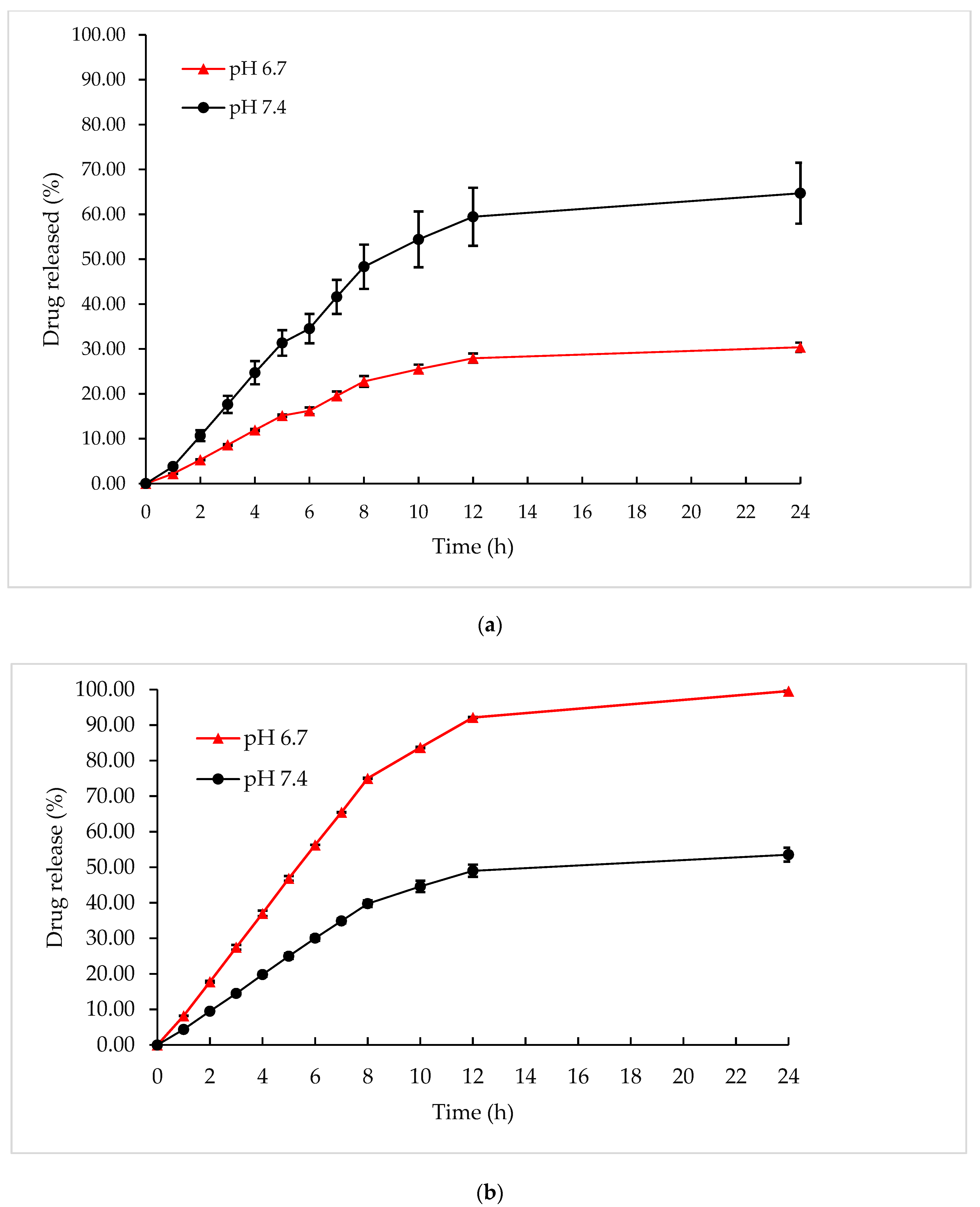 Pharmaceutics 13 00059 g005