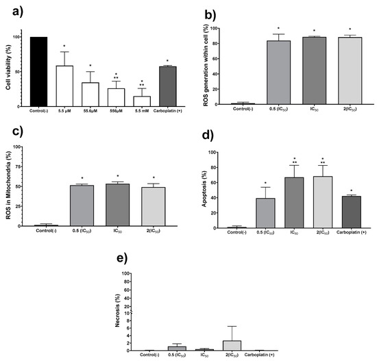 New Protein-Coated Silver Nanoparticles: Characterization