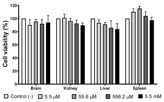 New Protein-Coated Silver Nanoparticles: Characterization