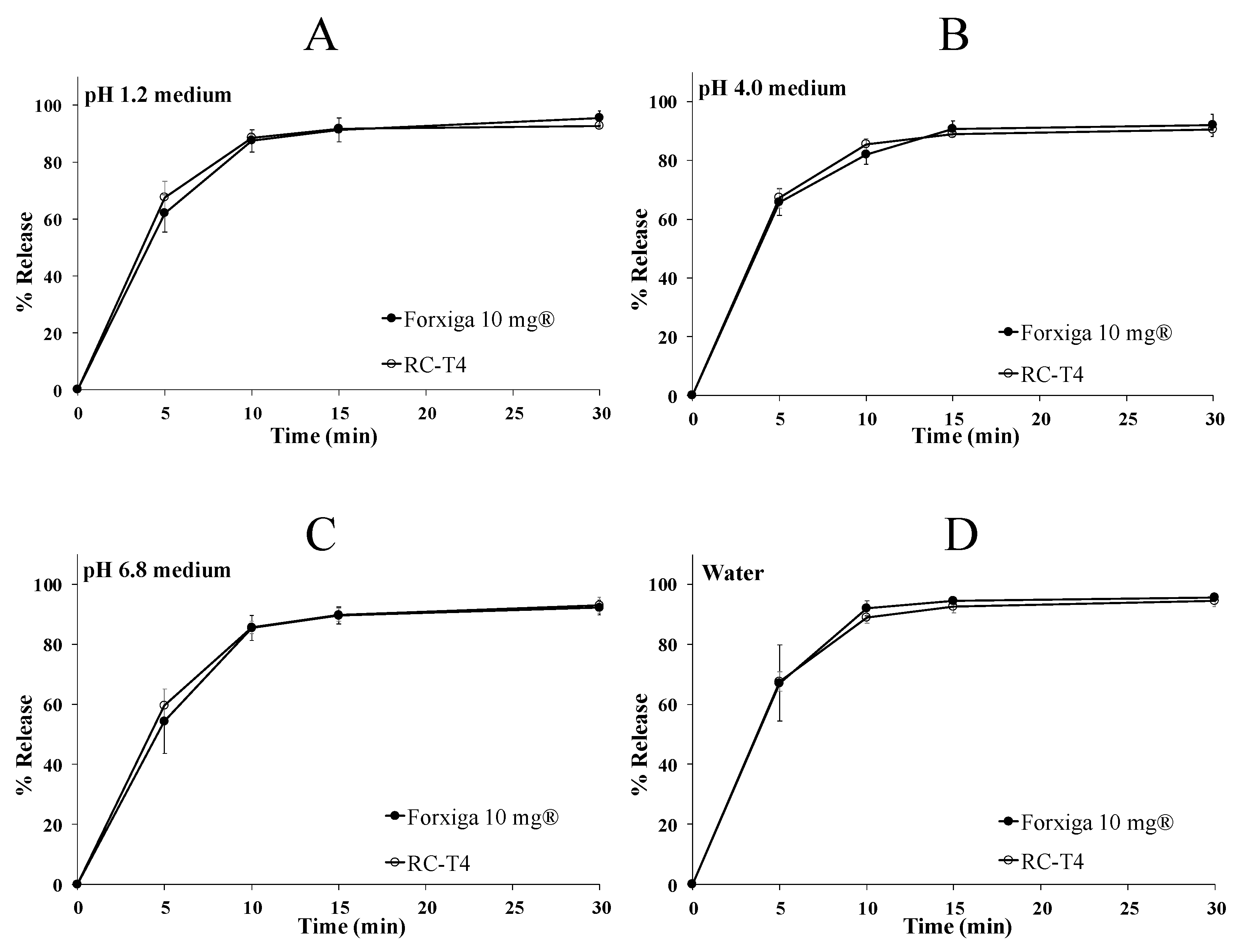 Pharmaceutics 13 00070 g003