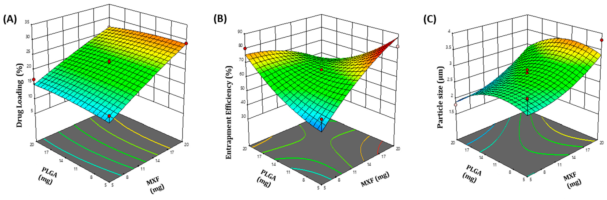 Pharmaceutics 13 00079 g001 Pharmaceutics 13 00079 g001