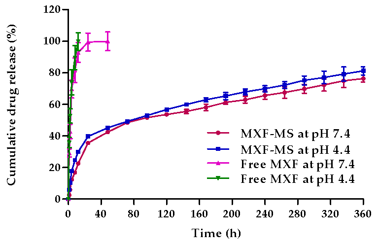 Pharmaceutics 13 00079 g004 Pharmaceutics 13 00079 g004