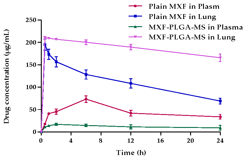 Pharmaceutics 13 00079 g006 Pharmaceutics 13 00079 g006
