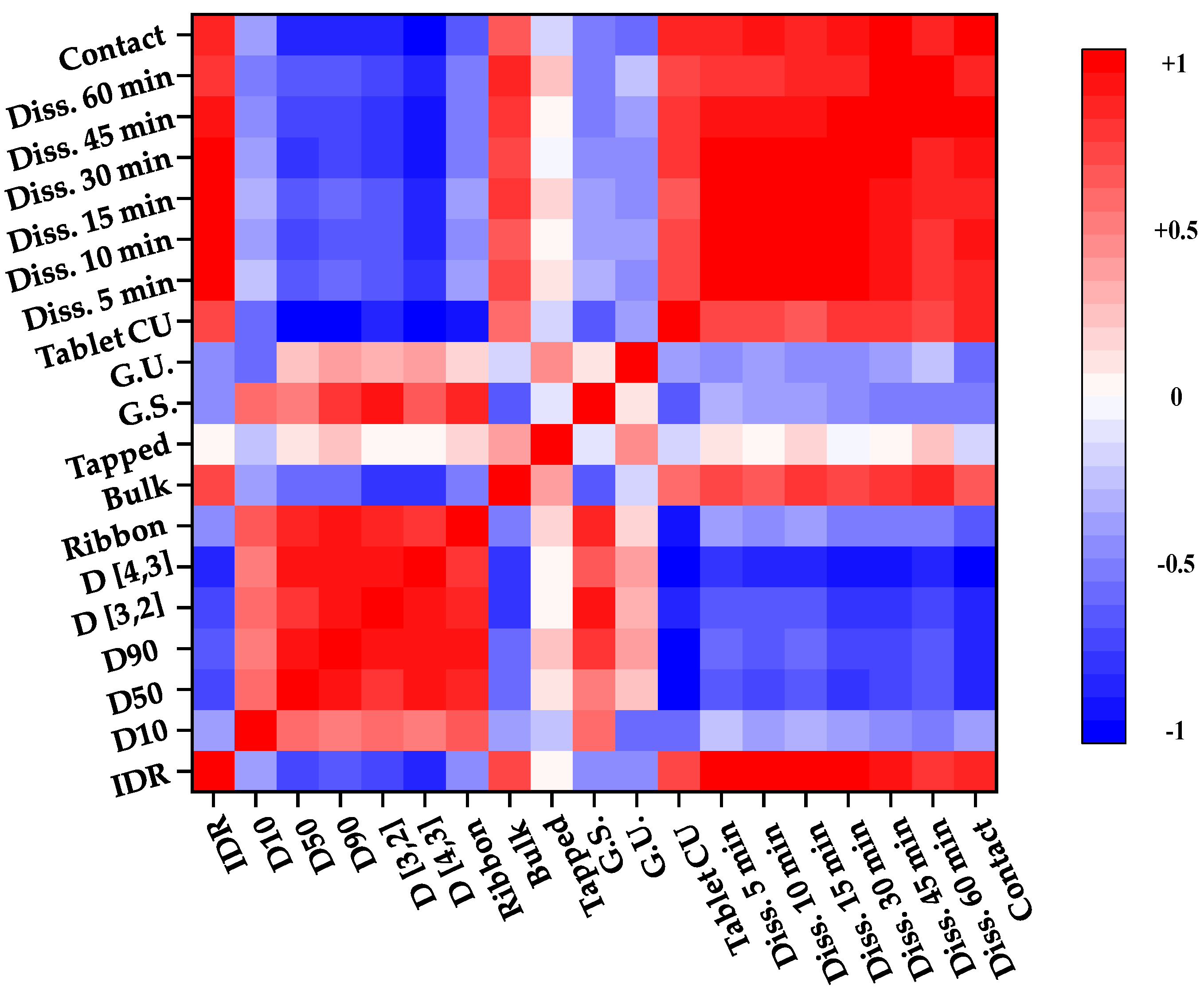 Pharmaceutics 13 00080 g006 Pharmaceutics 13 00080 g006