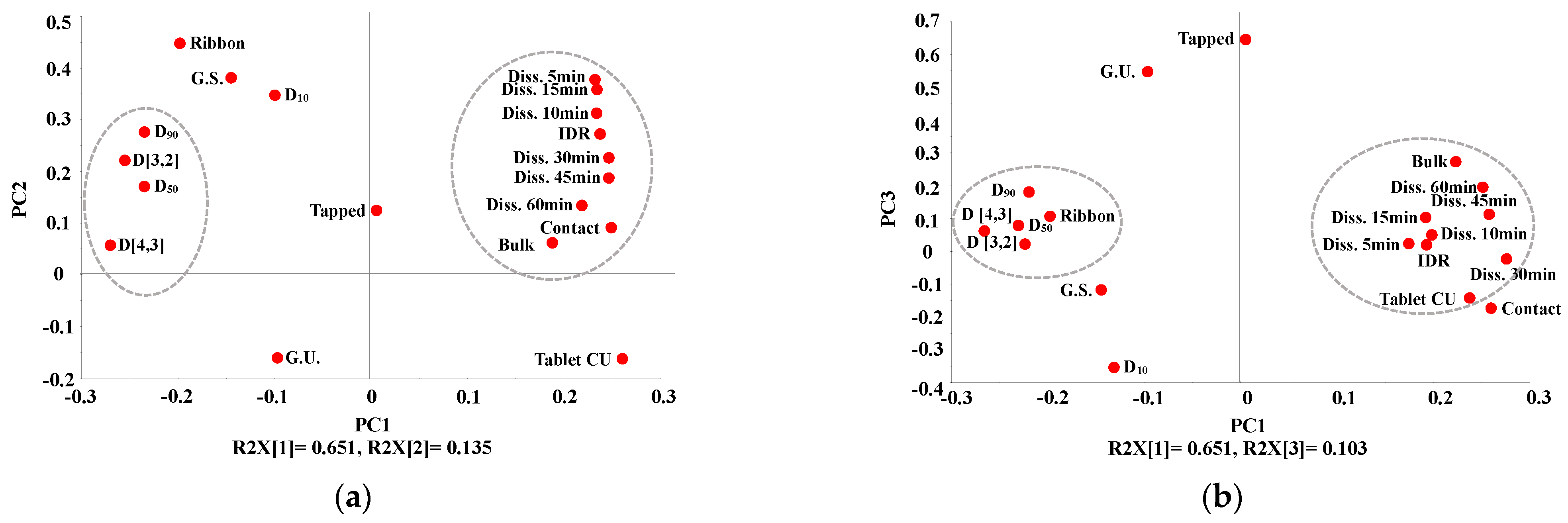 Pharmaceutics 13 00080 g007 Pharmaceutics 13 00080 g007