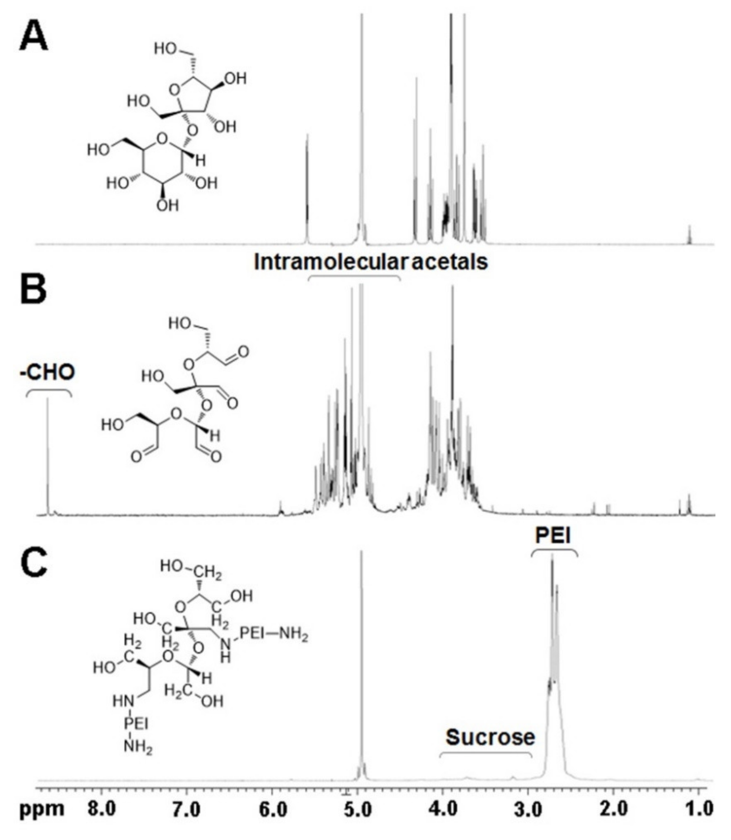 Pharmaceutics 13 00087 g001 Pharmaceutics 13 00087 g001