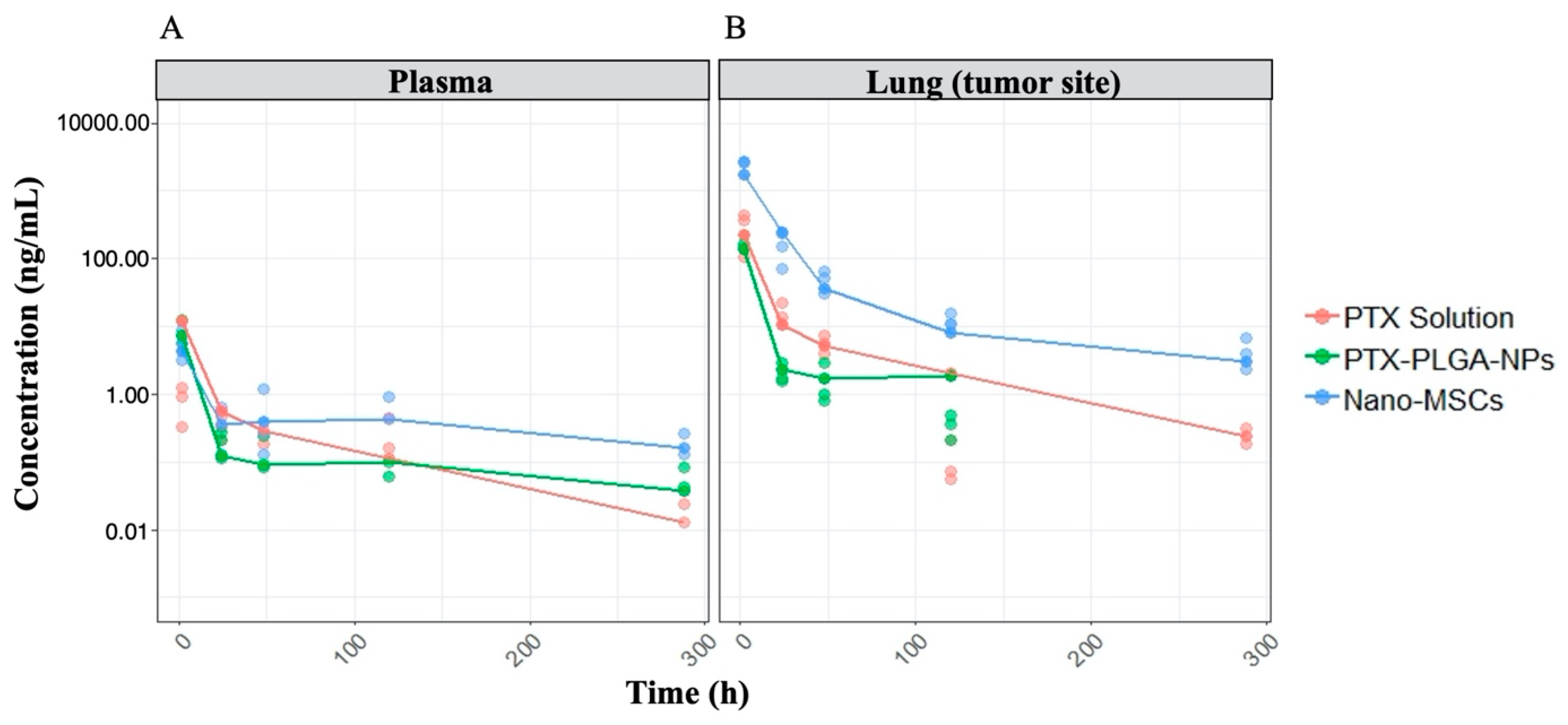 Pharmaceutics 13 00092 g005