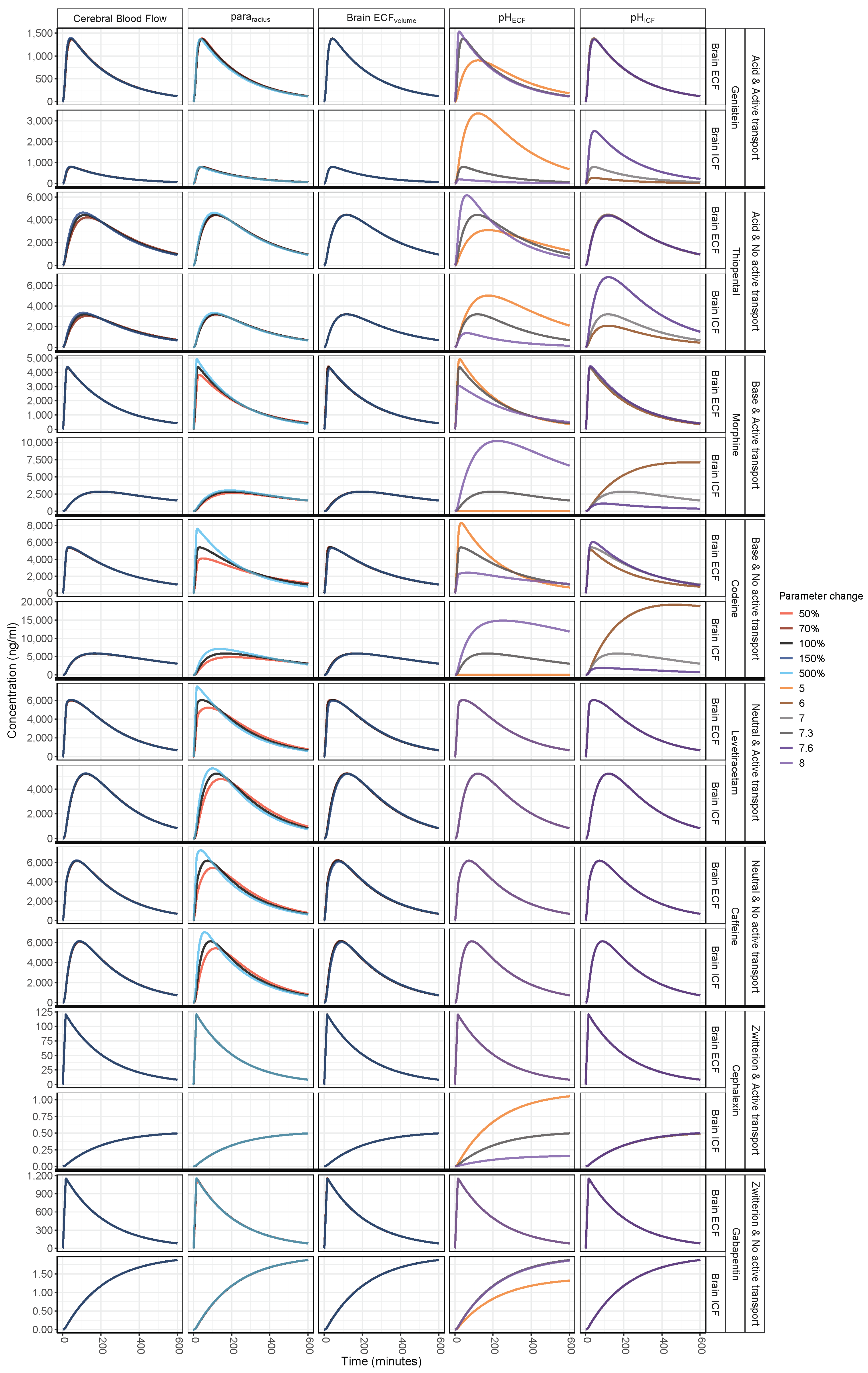 Pharmaceutics 13 00095 g002