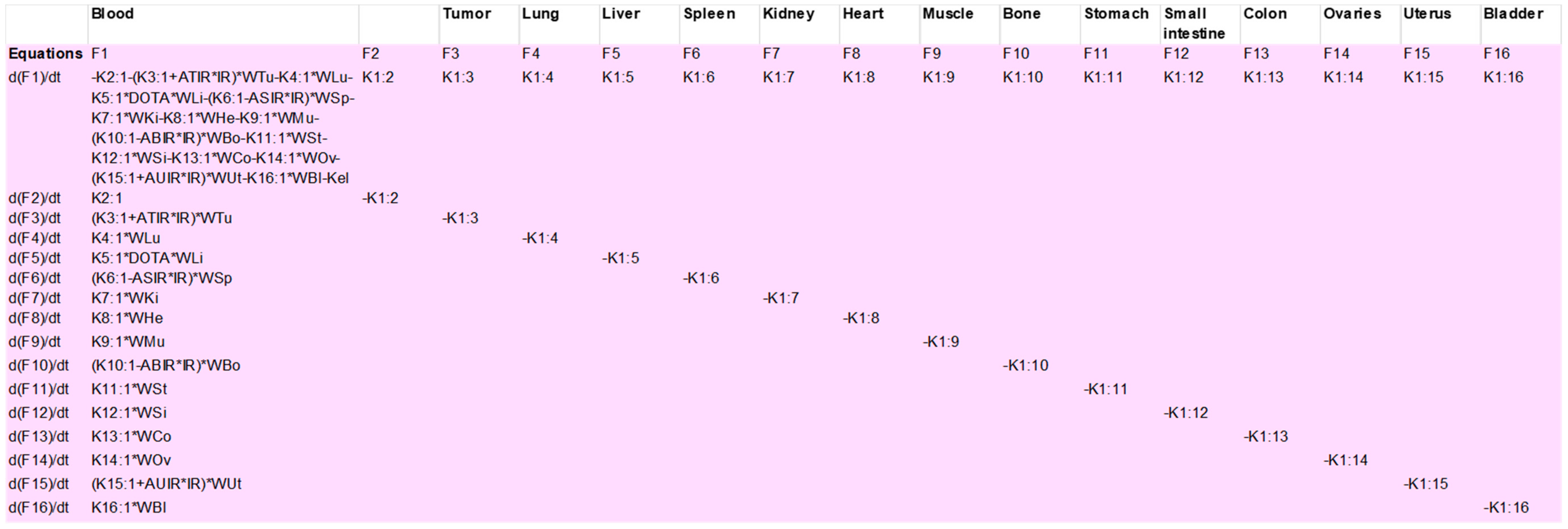 Pharmaceutics 13 00096 g0a2 Pharmaceutics 13 00096 g0a2