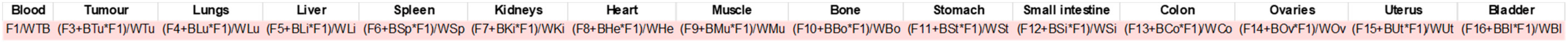 Pharmaceutics 13 00096 g0a3 Pharmaceutics 13 00096 g0a3