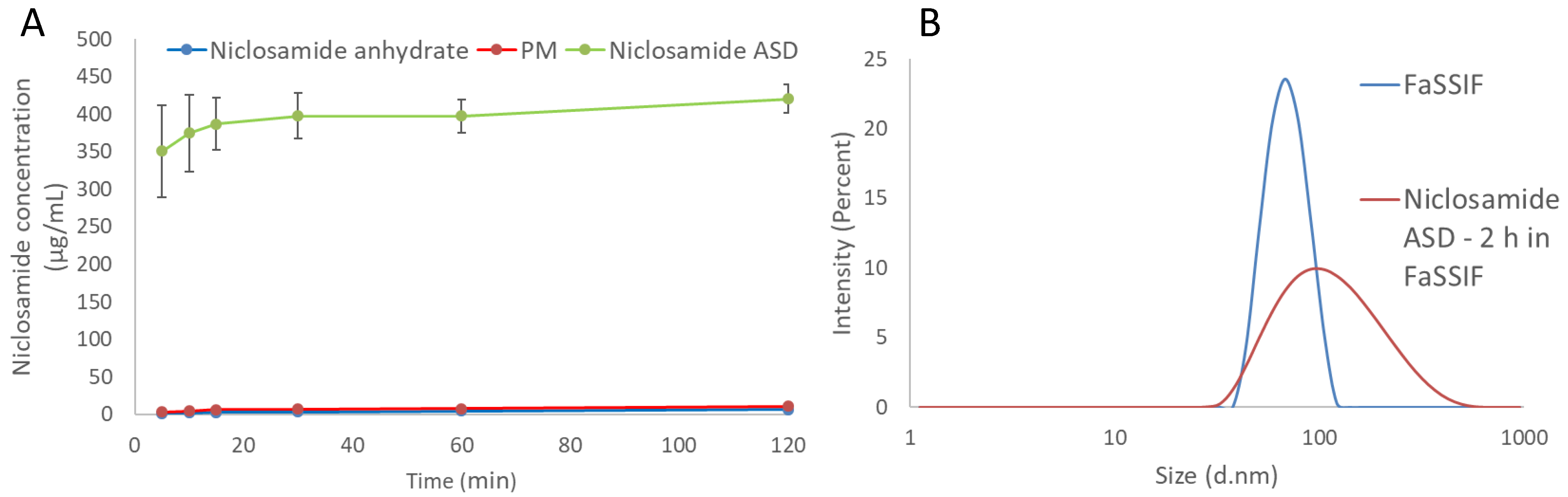 Pharmaceutics 13 00097 g002