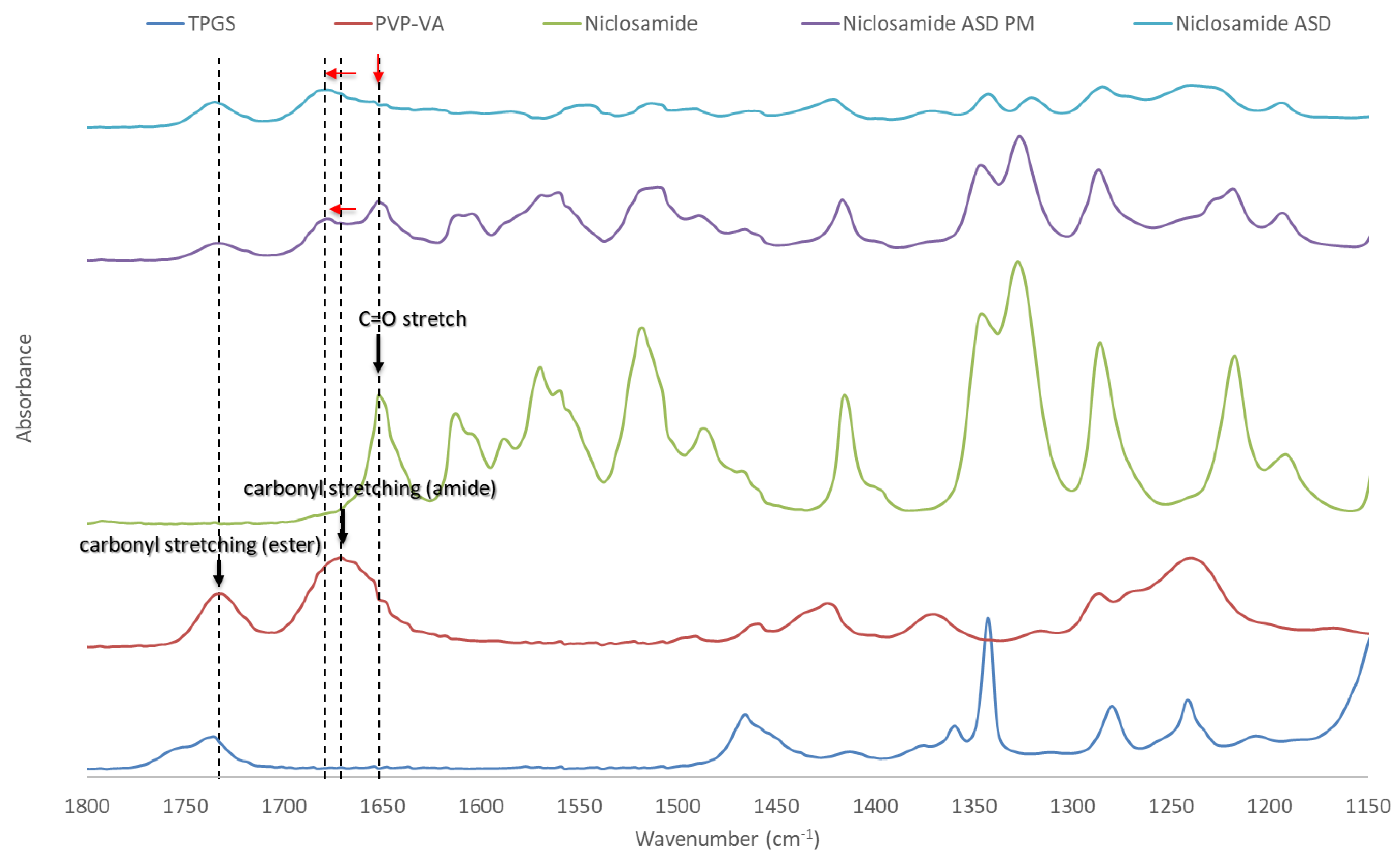 Pharmaceutics 13 00097 g004